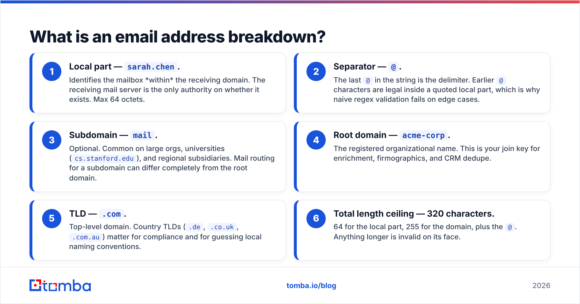 Diagram: What is an email address breakdown