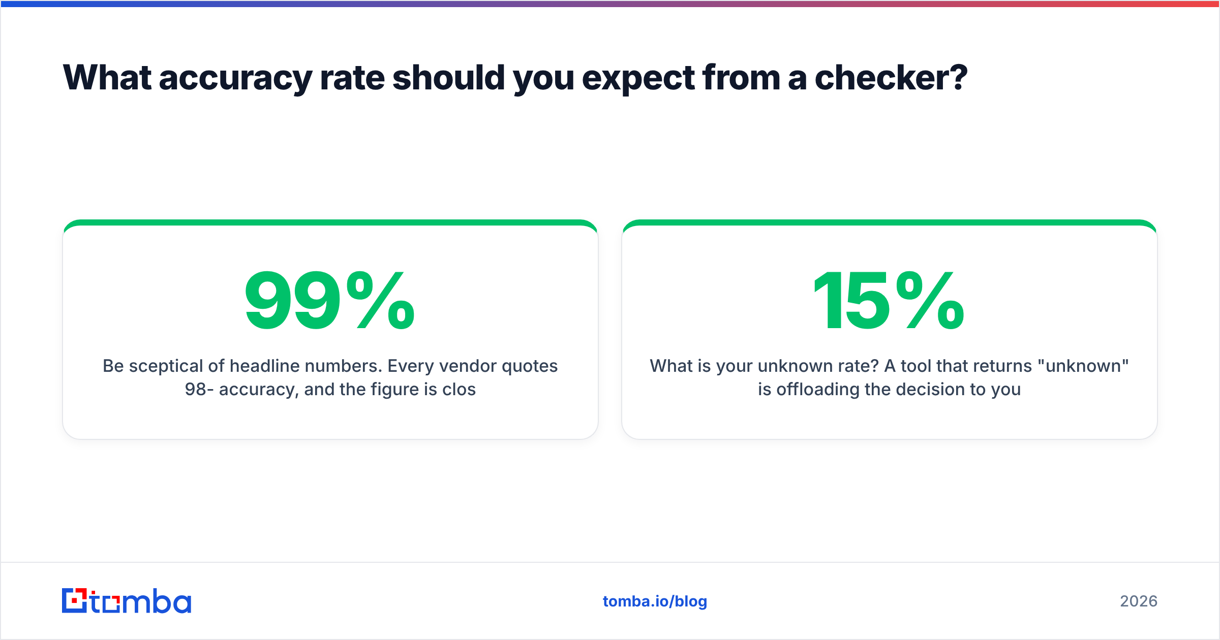 Diagram: What accuracy rate should you expect from a checker
