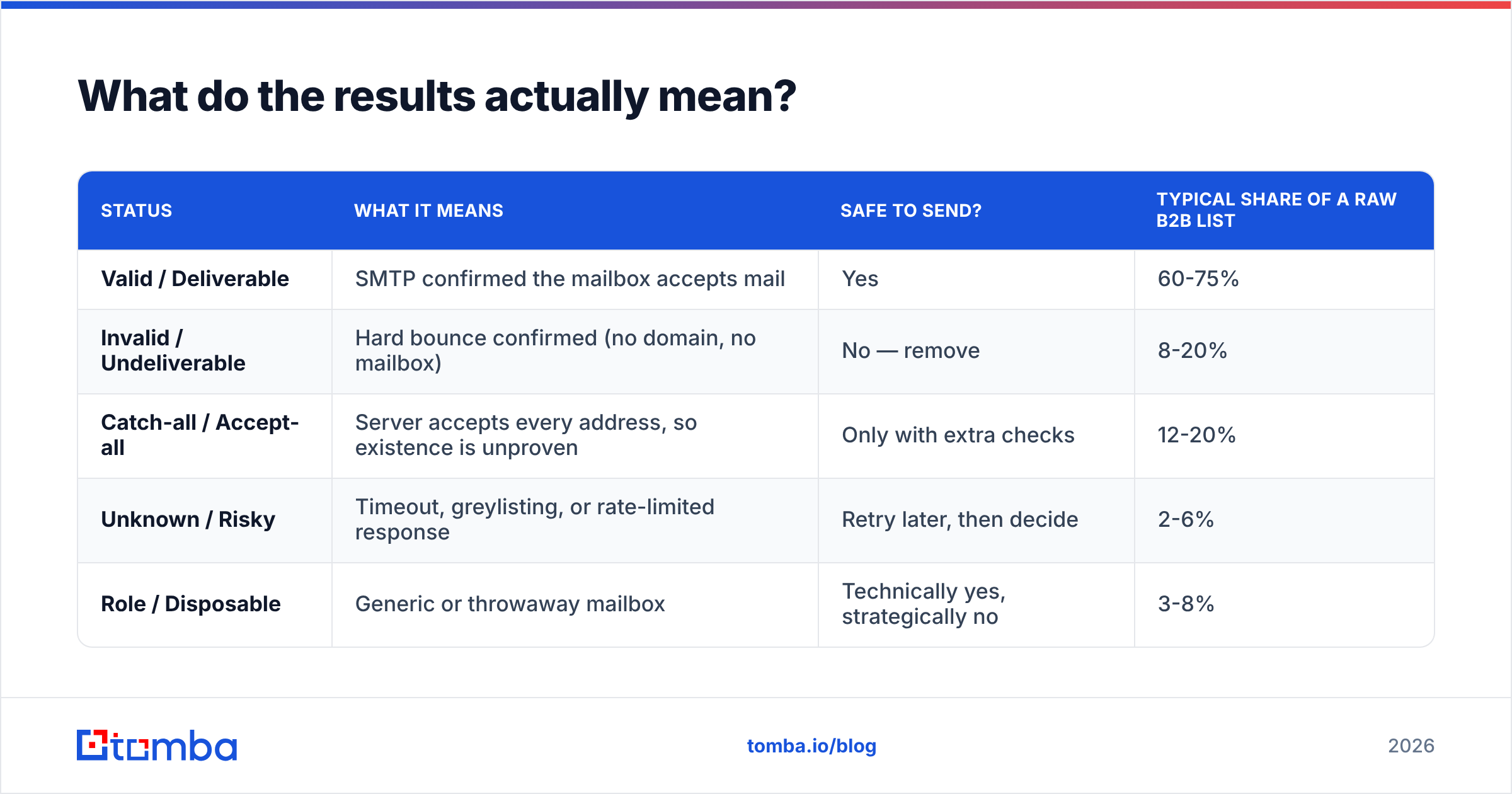 Diagram: What do the results actually mean
