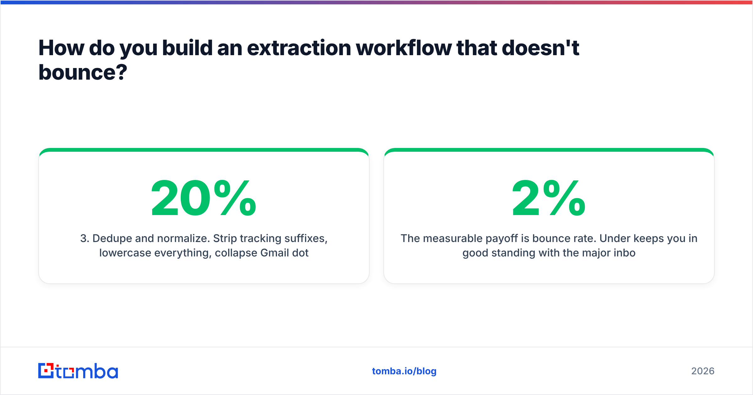Diagram: How do you build an extraction workflow that doesn't bounce