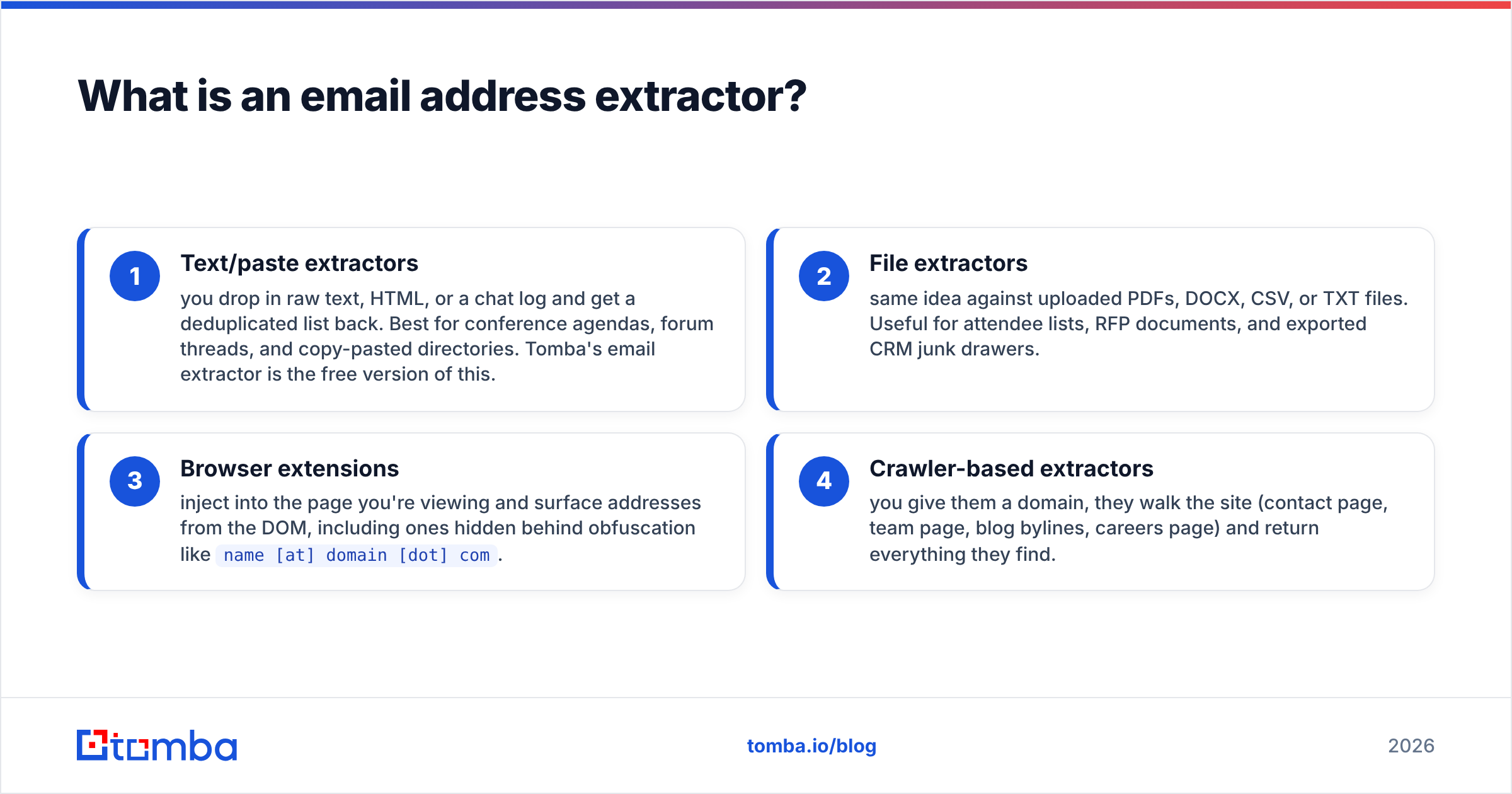 Diagram: What is an email address extractor