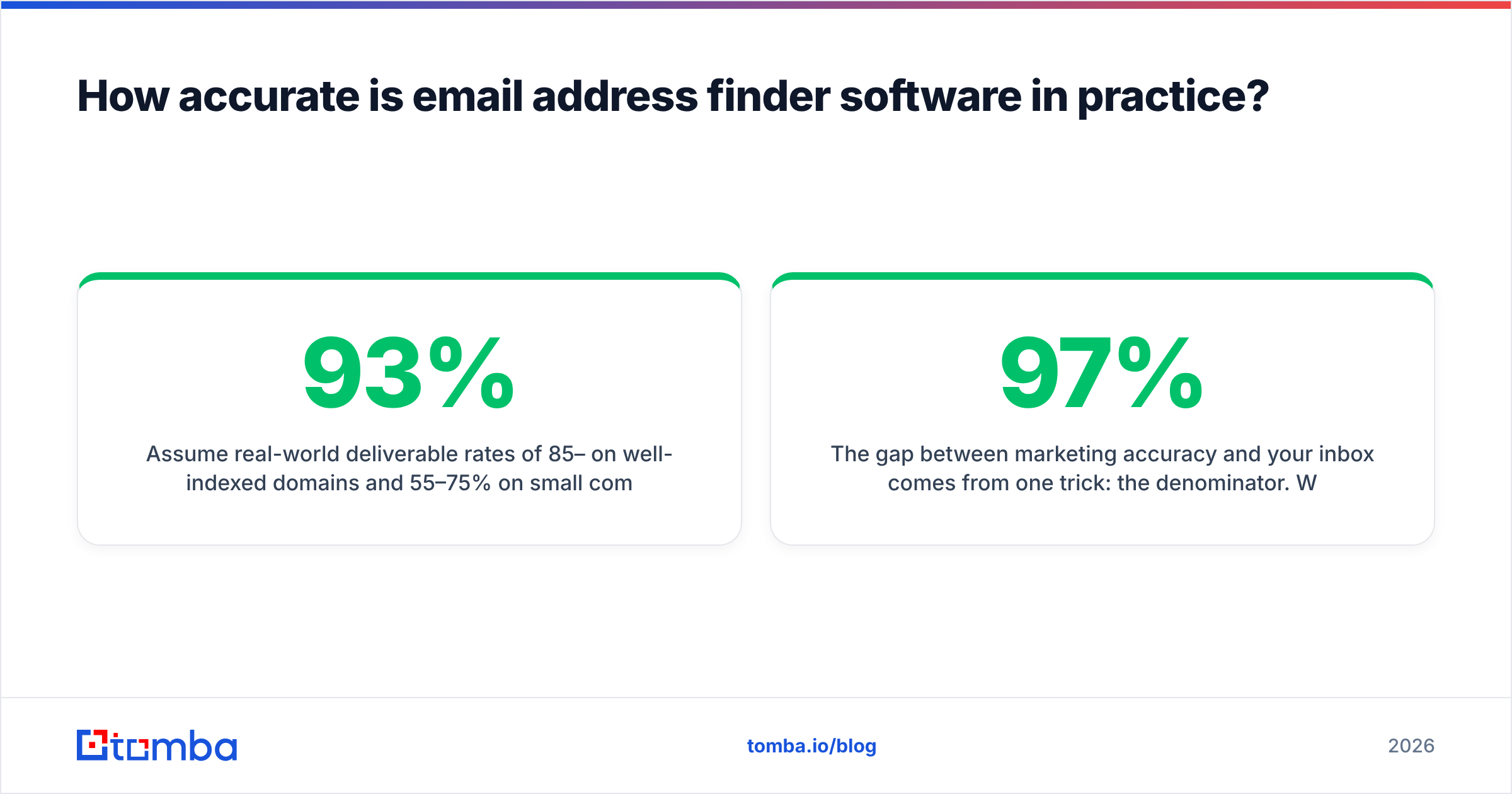 Diagram: How accurate is email address finder software in practice