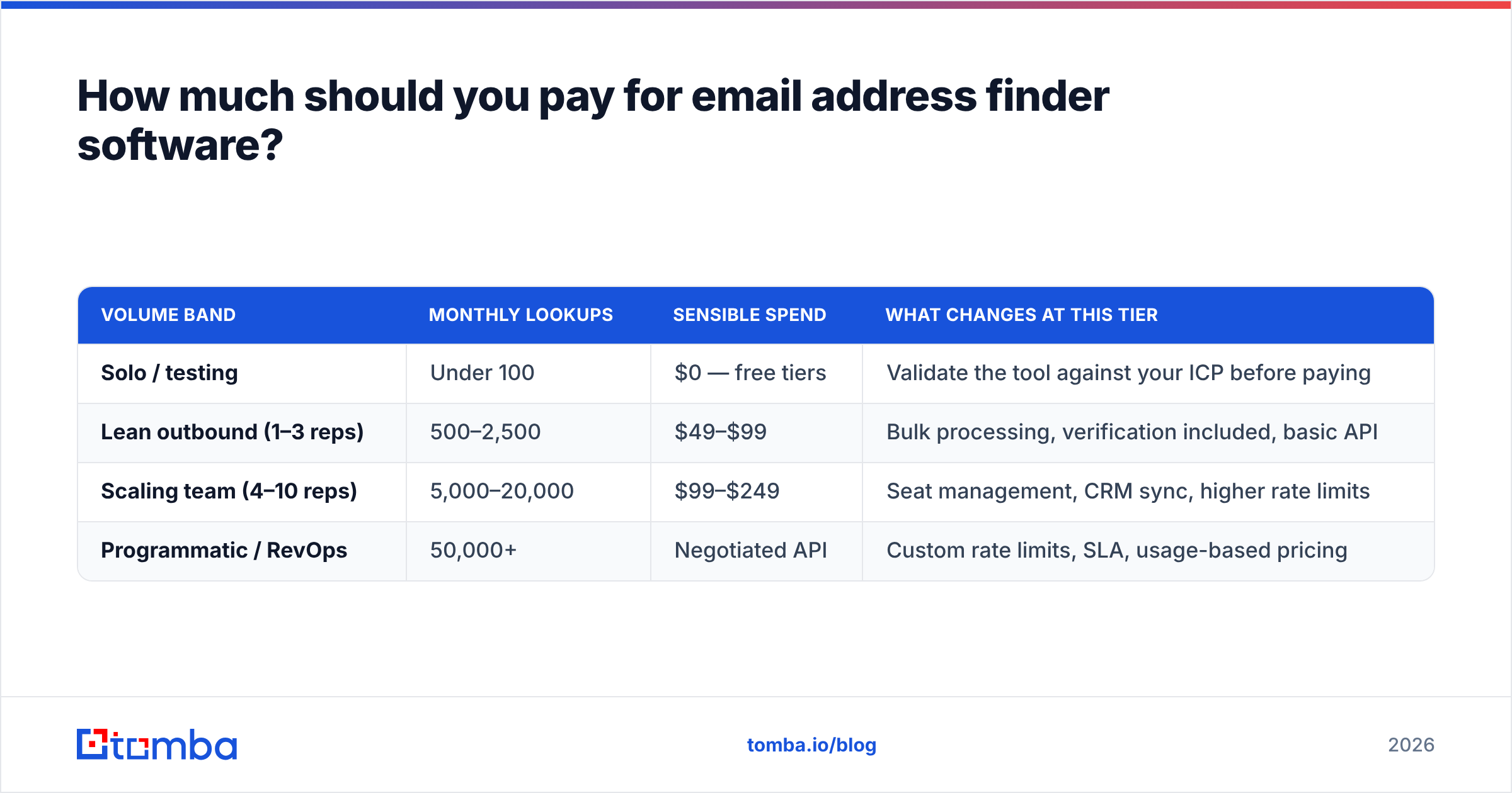 Diagram: How much should you pay for email address finder software