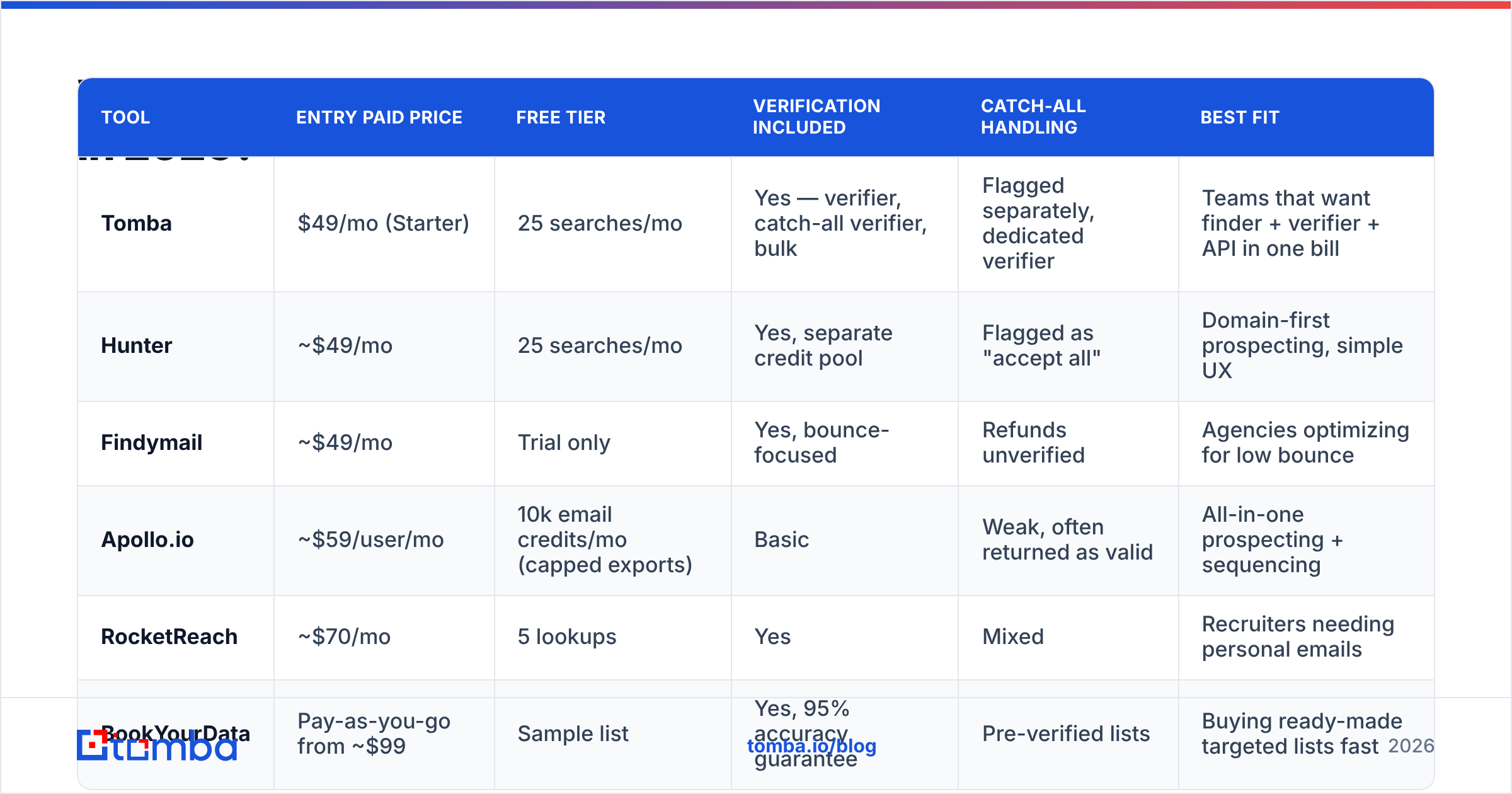 Diagram: Which email address finder software should you compare in 2026