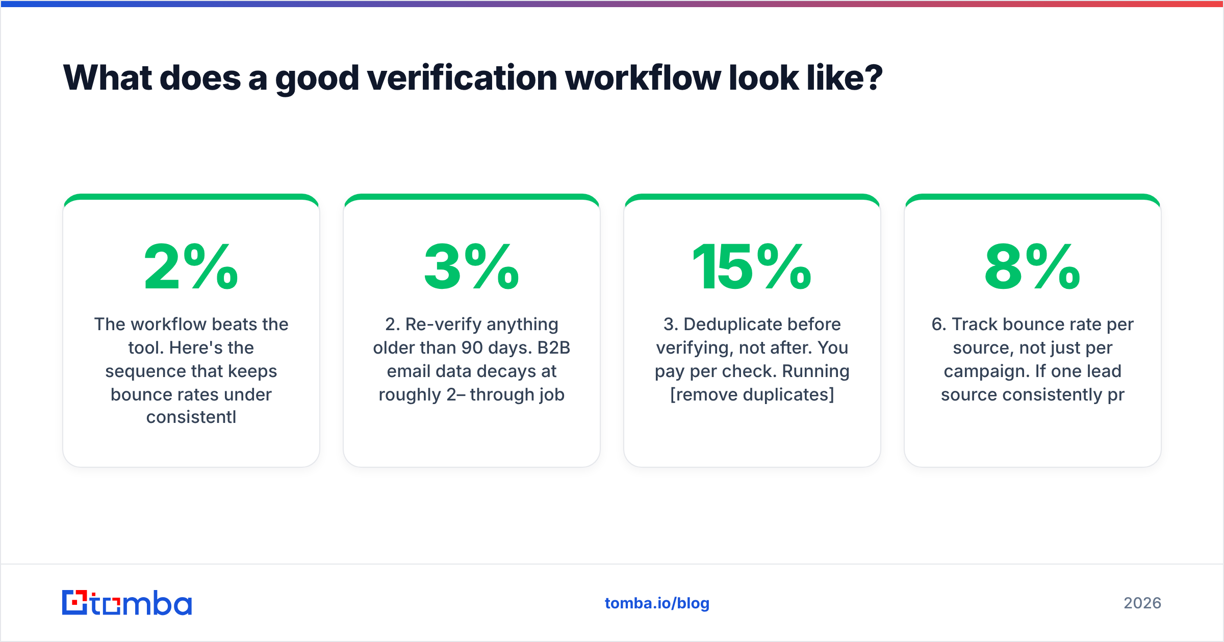 Diagram: What does a good verification workflow look like