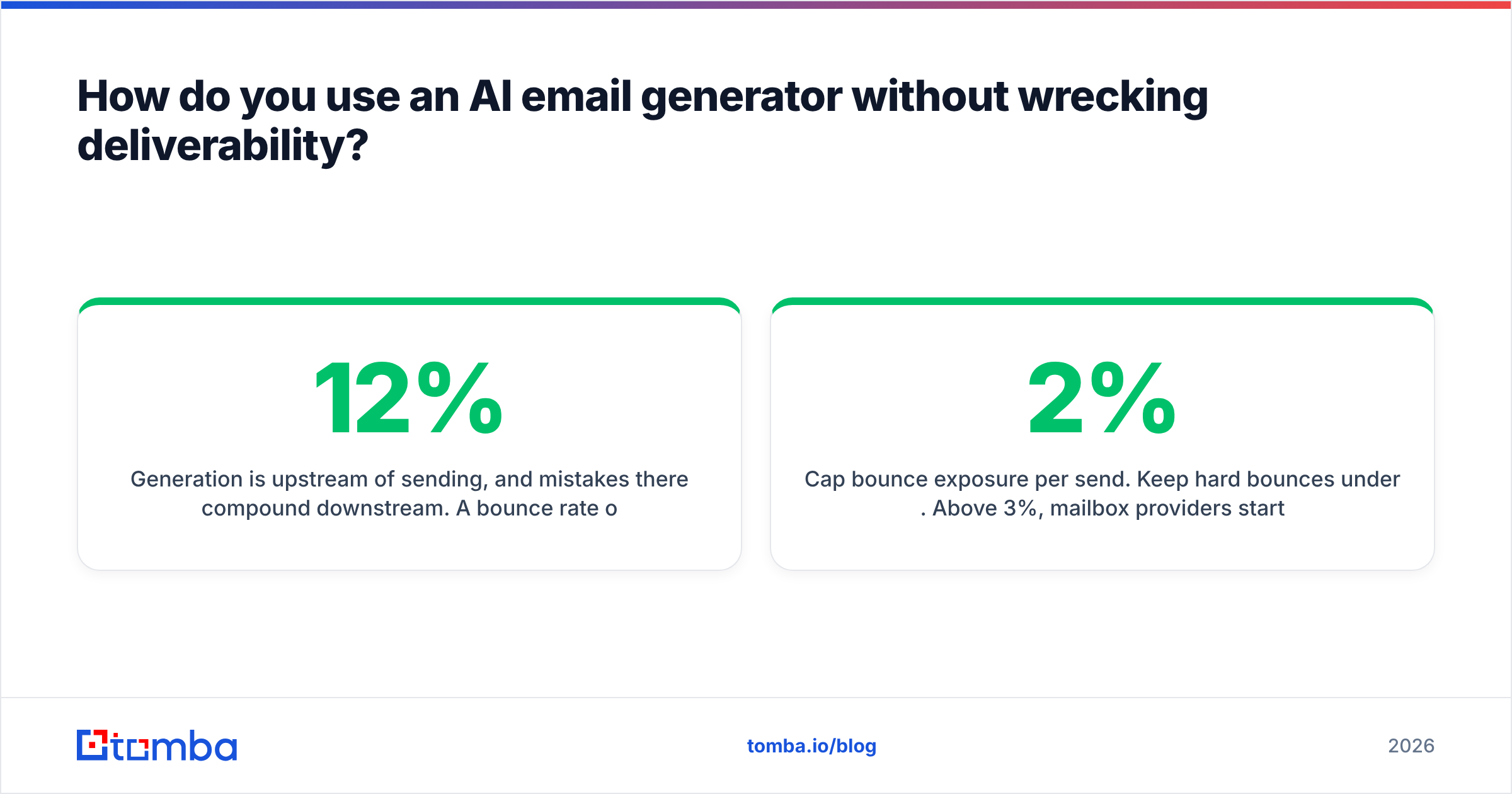 Diagram: How do you use an AI email generator without wrecking deliverability