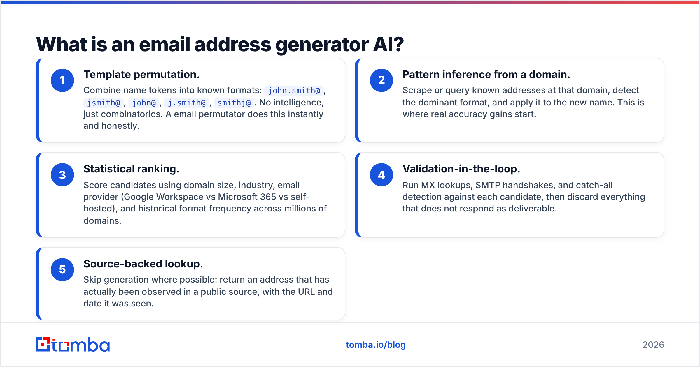 Diagram: What is an email address generator AI