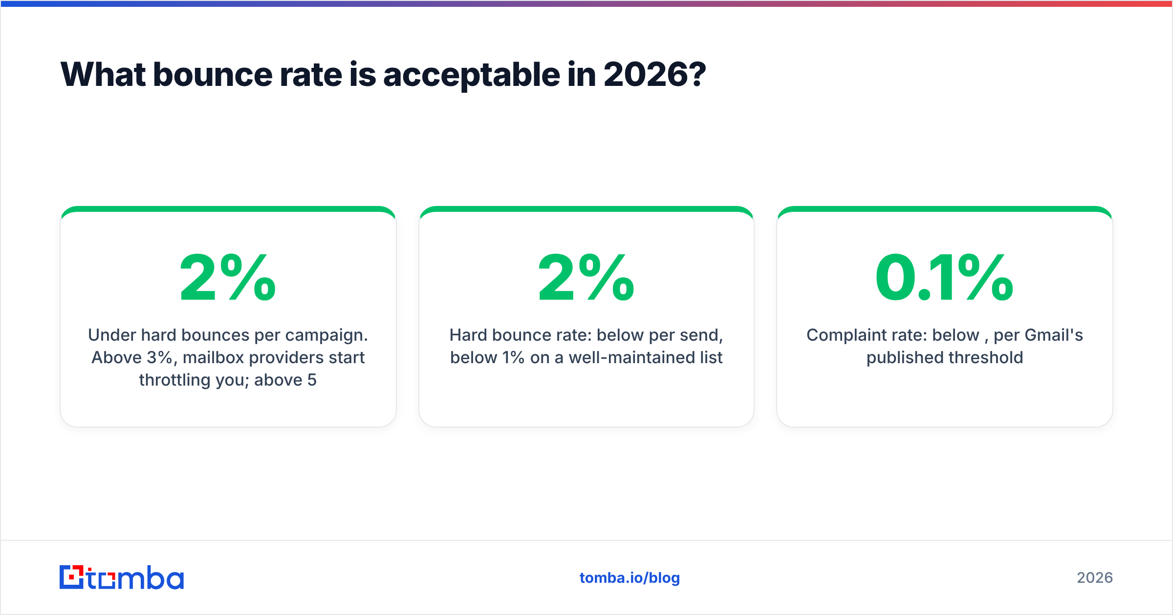 Diagram: What bounce rate is acceptable in 2026