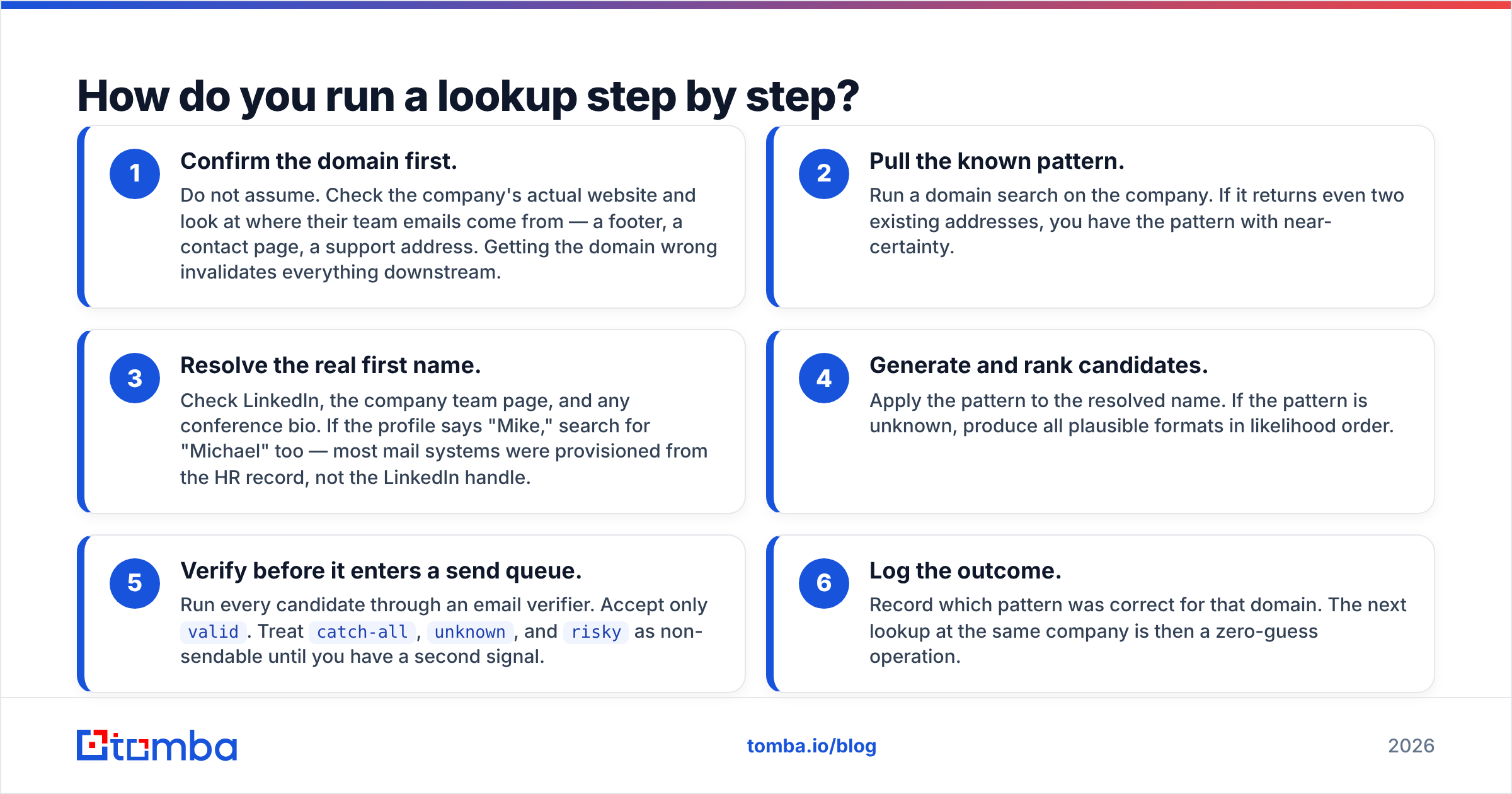 Diagram: How do you run a lookup step by step