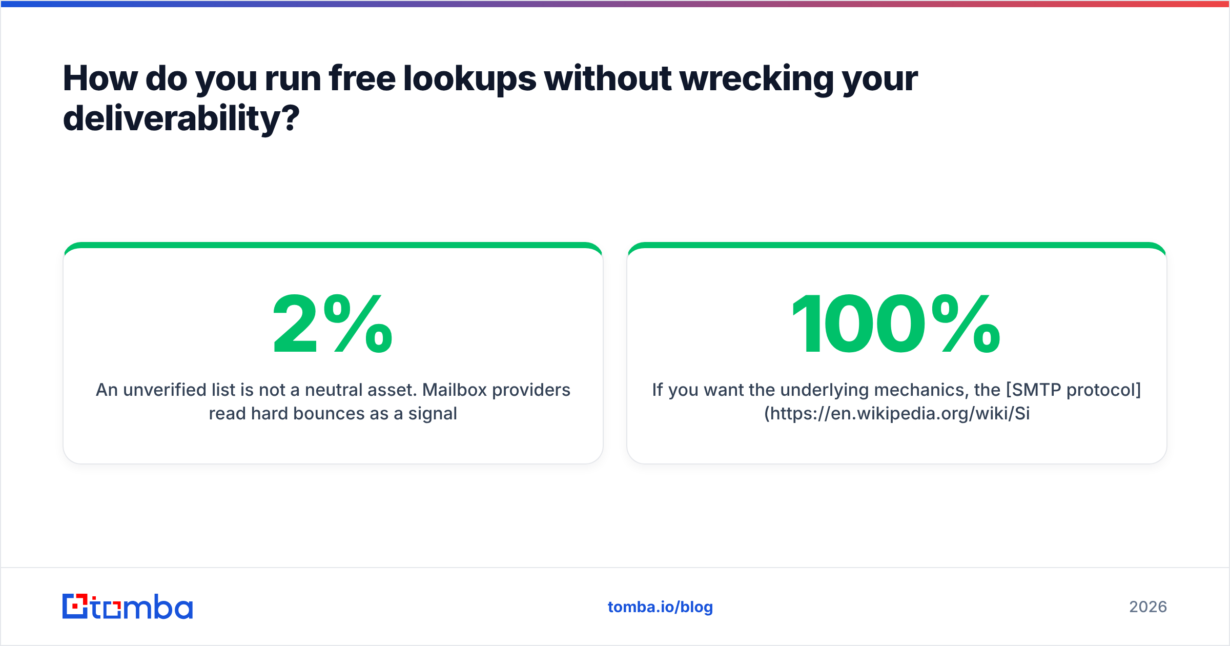 Diagram: How do you run free lookups without wrecking your deliverability