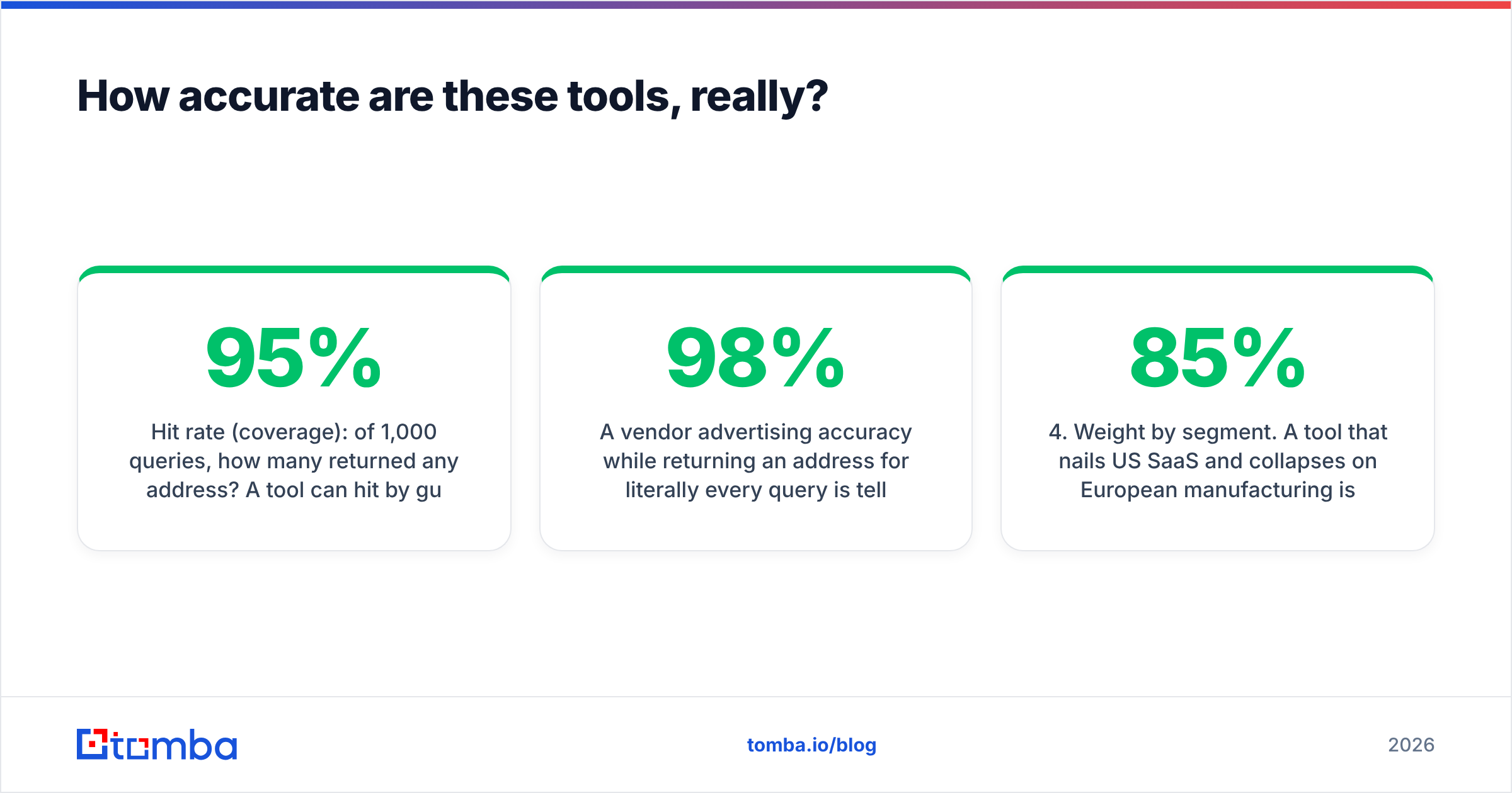 Diagram: How accurate are these tools, really