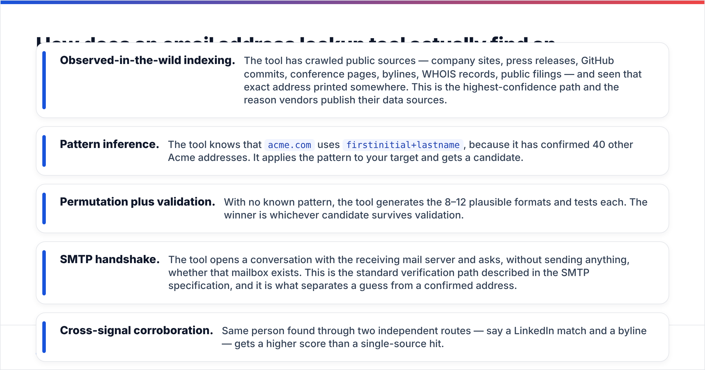 Diagram: How does an email address lookup tool actually find an address
