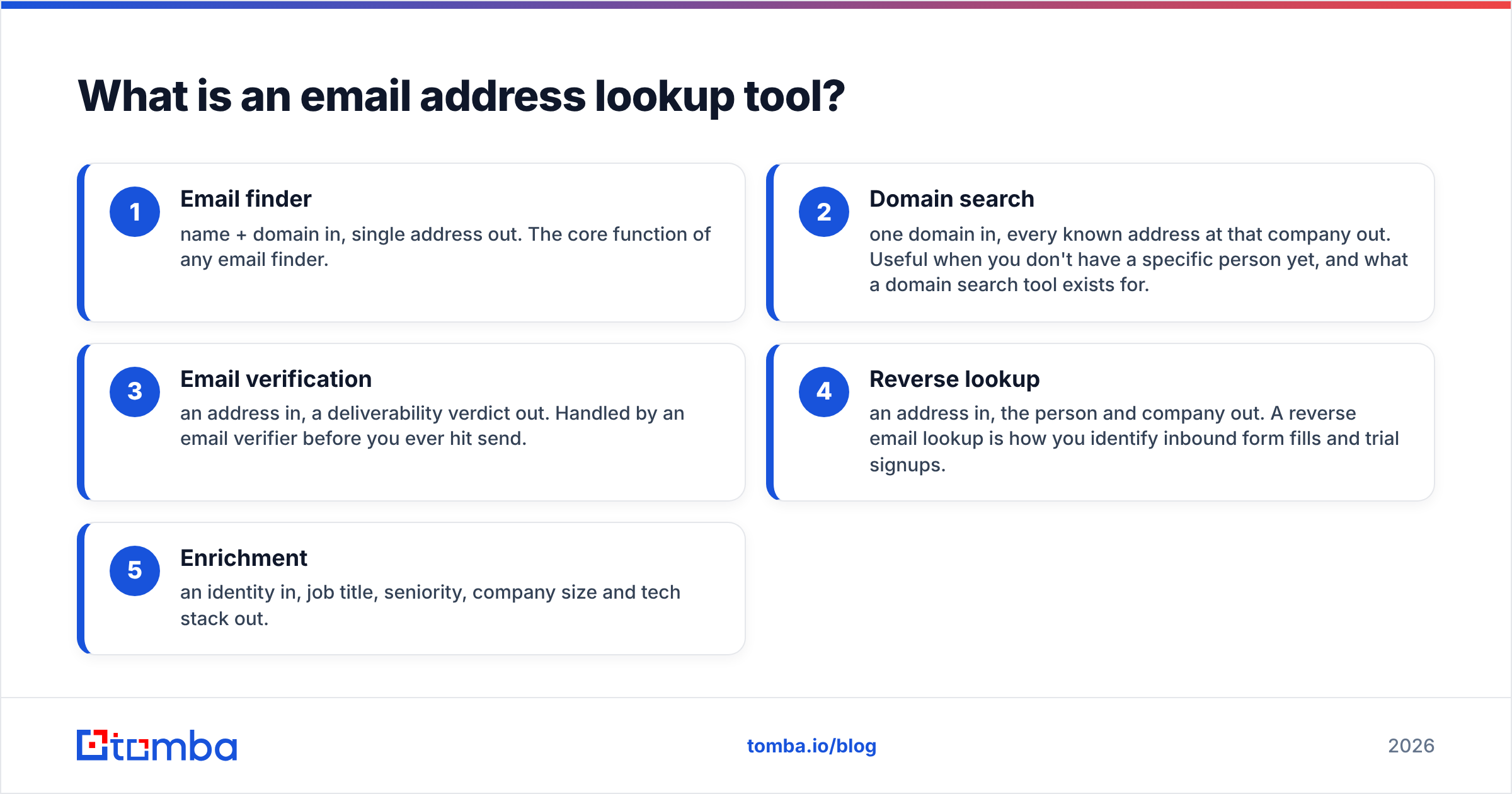 Diagram: What is an email address lookup tool