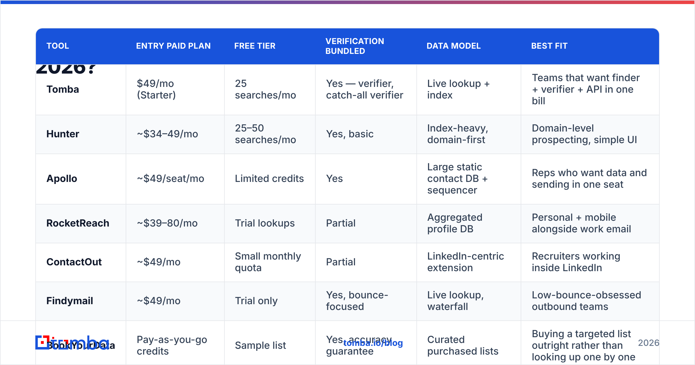 Diagram: Which email address lookup tools are worth testing in 2026