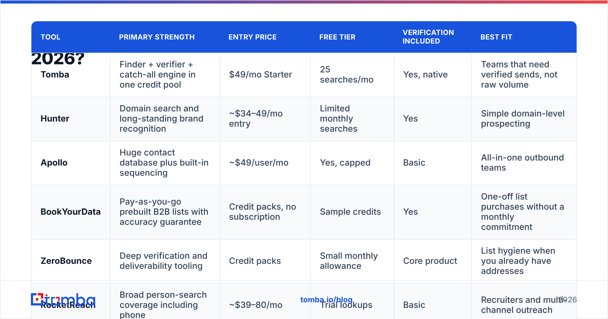Diagram: Which email address lookup tools are worth paying for in 2026