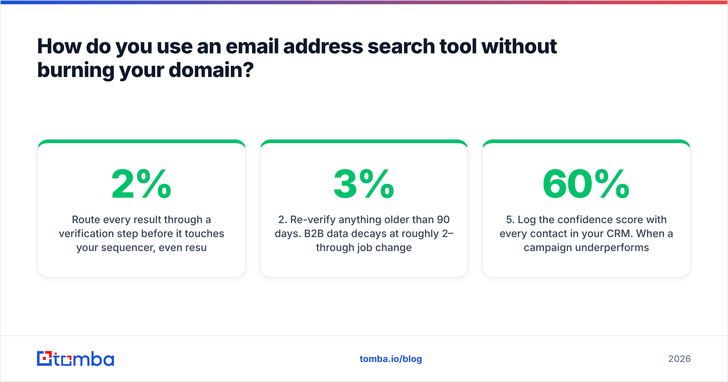 Diagram: How do you use an email address search tool without burning your domain