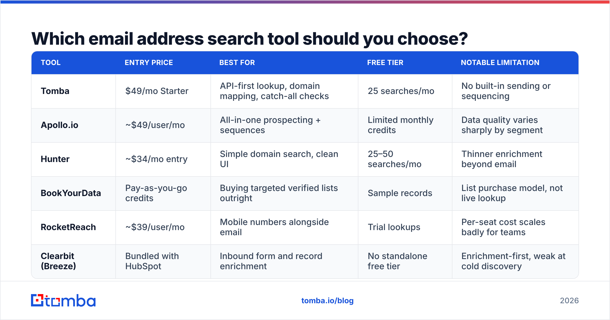 Diagram: Which email address search tool should you choose