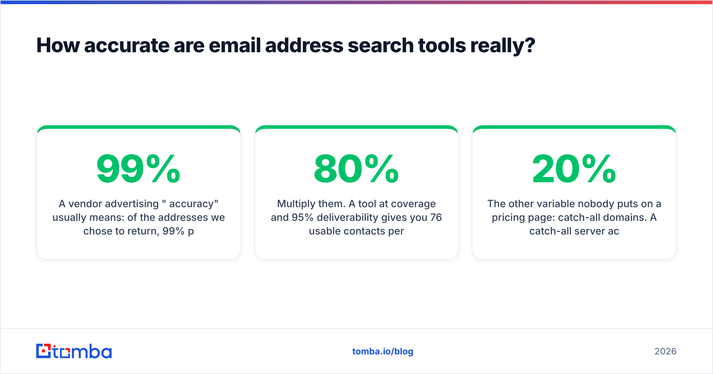 Diagram: How accurate are email address search tools really
