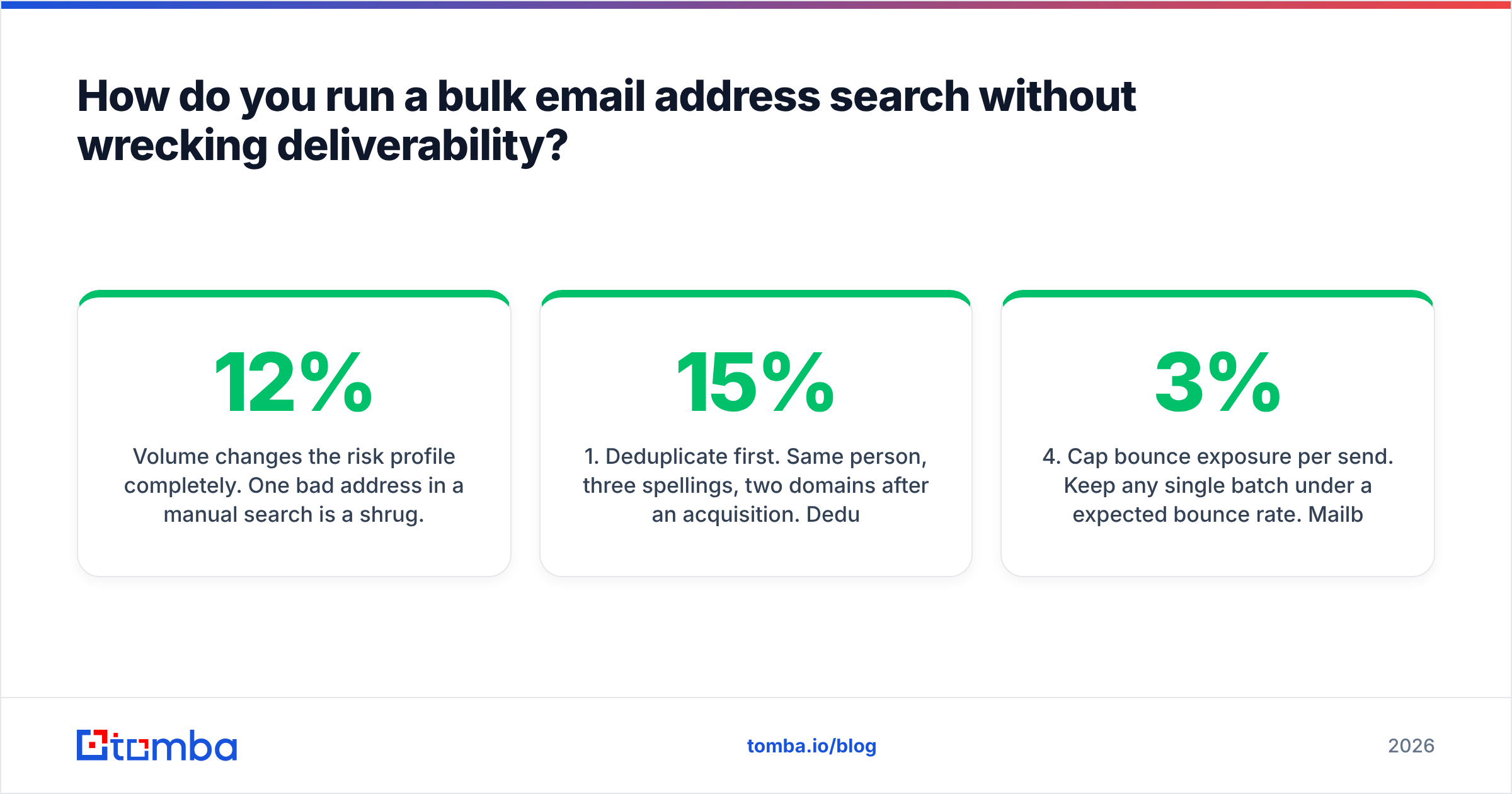 Diagram: How do you run a bulk email address search without wrecking deliverability