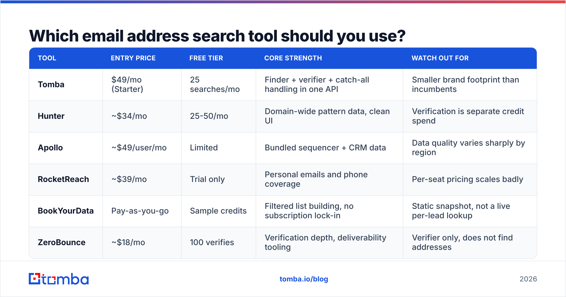 Diagram: Which email address search tool should you use