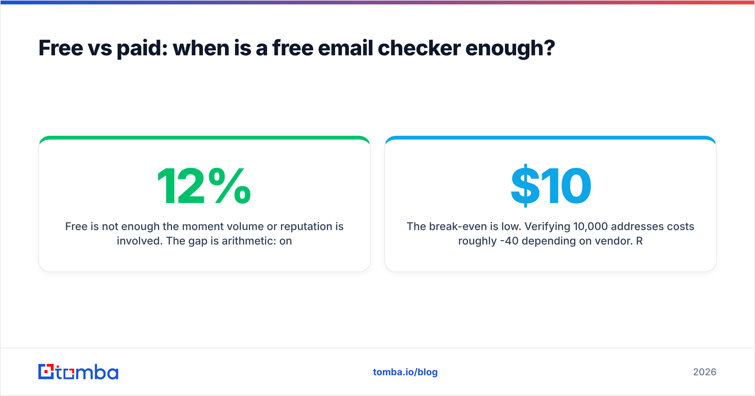 Diagram: Free vs paid: when is a free email checker enough