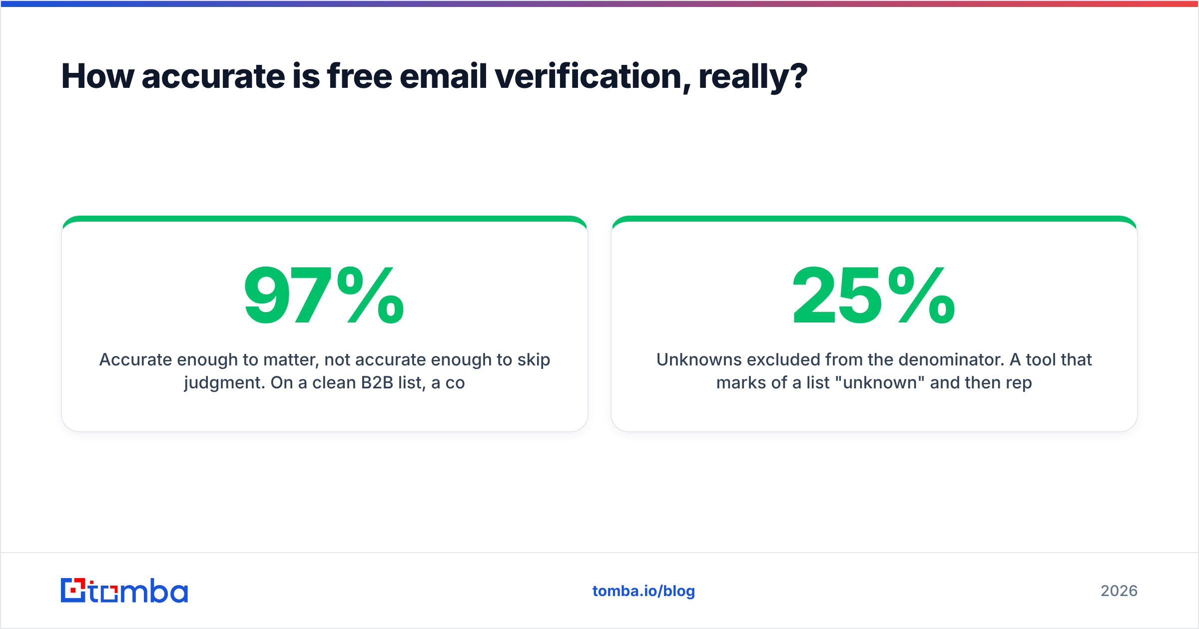 Diagram: How accurate is free email verification, really