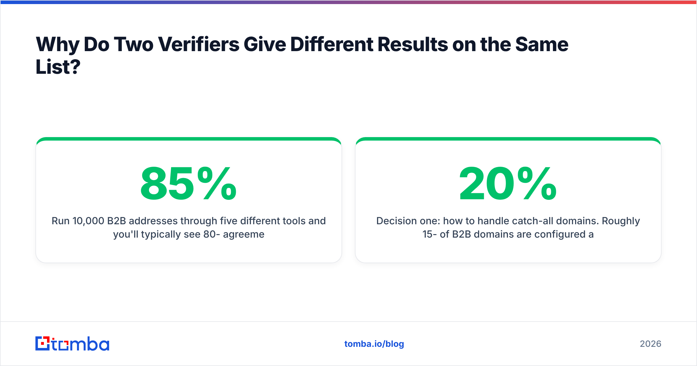 Diagram: Why Do Two Verifiers Give Different Results on the Same List