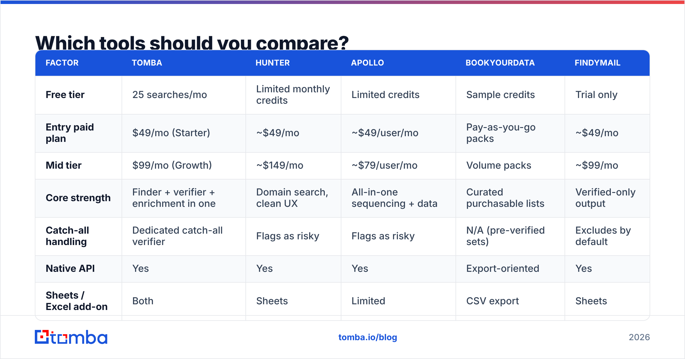 Diagram: Which tools should you compare