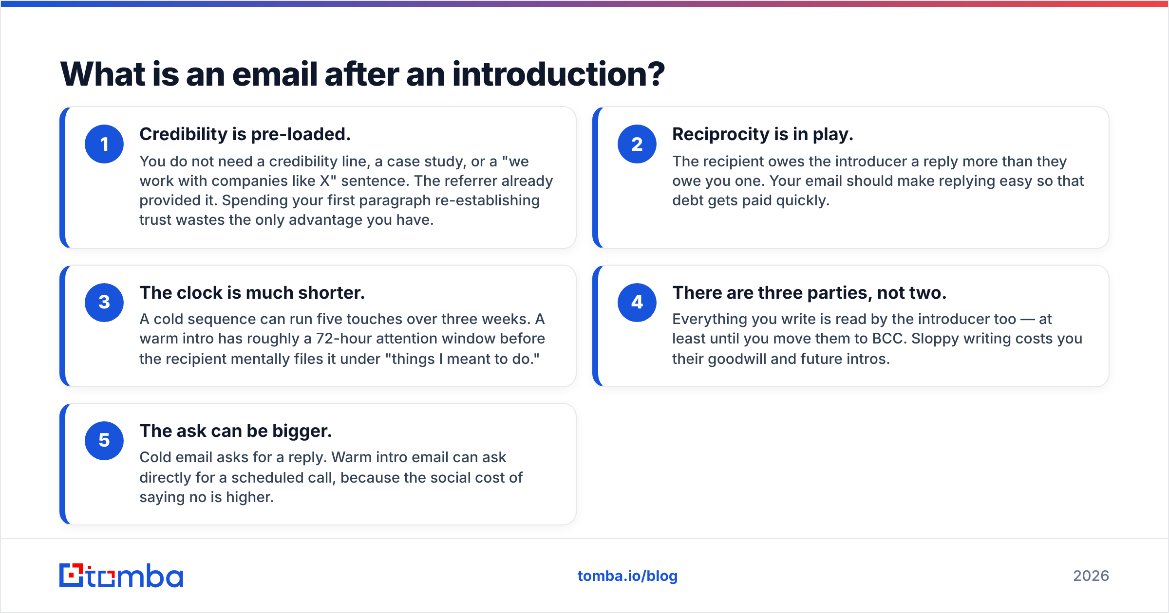 Diagram: What is an email after an introduction