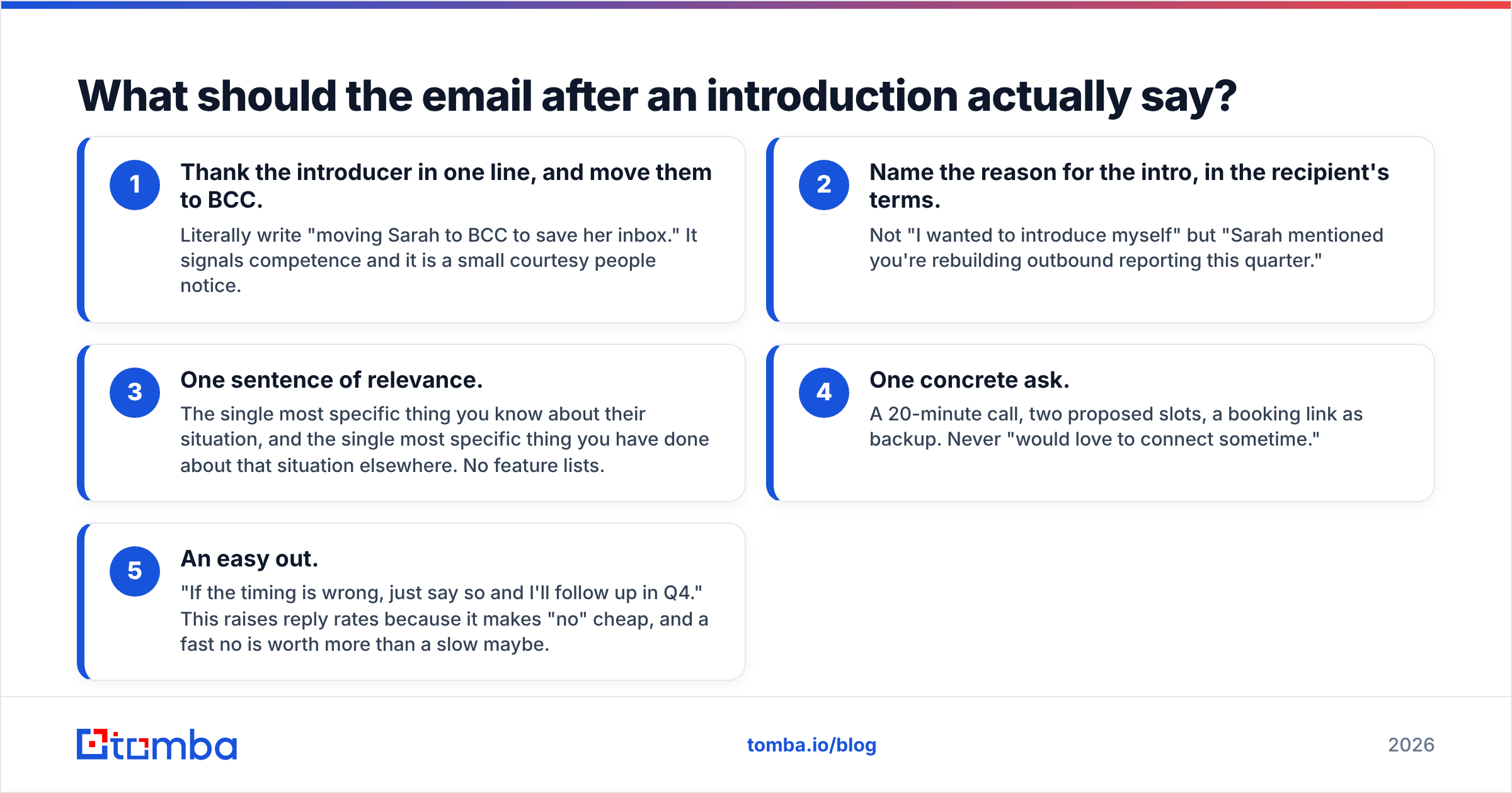 Diagram: What should the email after an introduction actually say