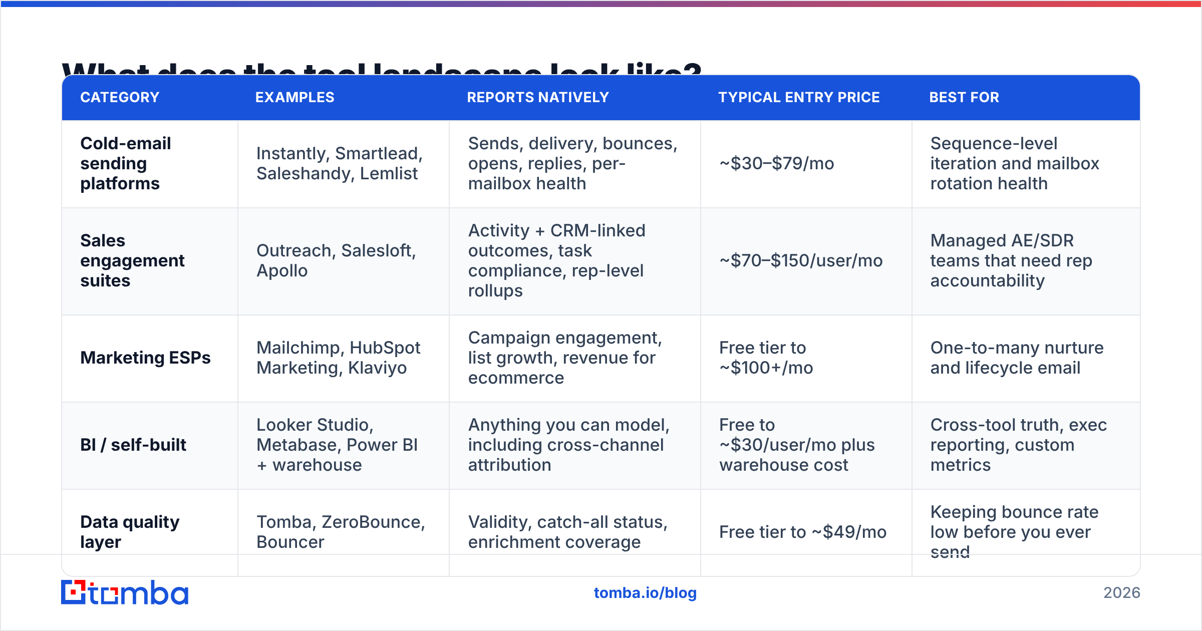 Diagram: What does the tool landscape look like