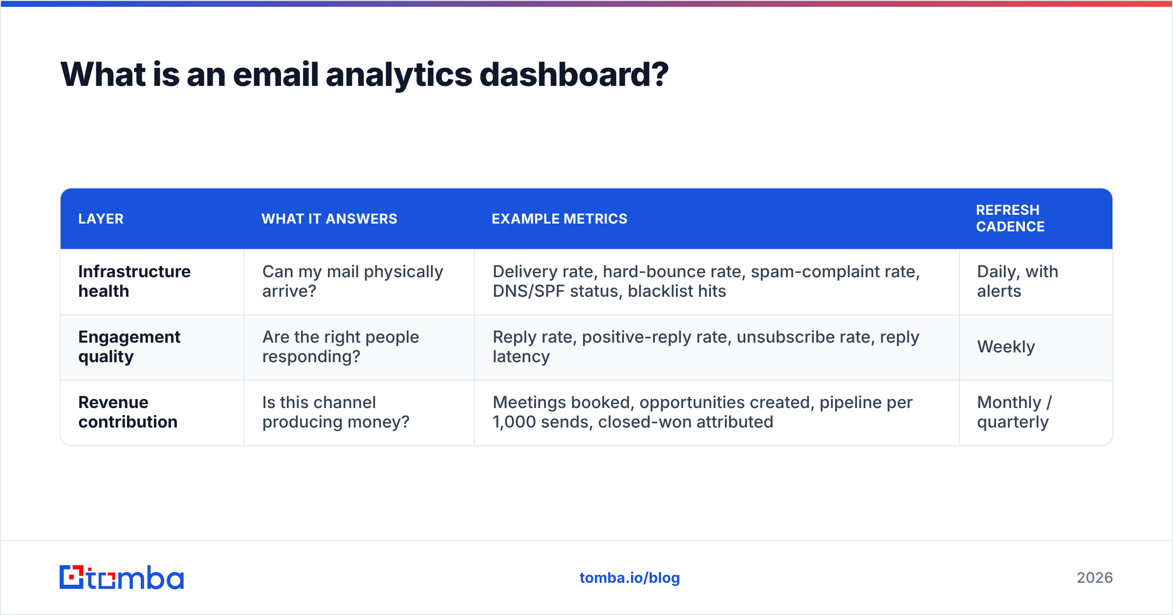 Diagram: What is an email analytics dashboard