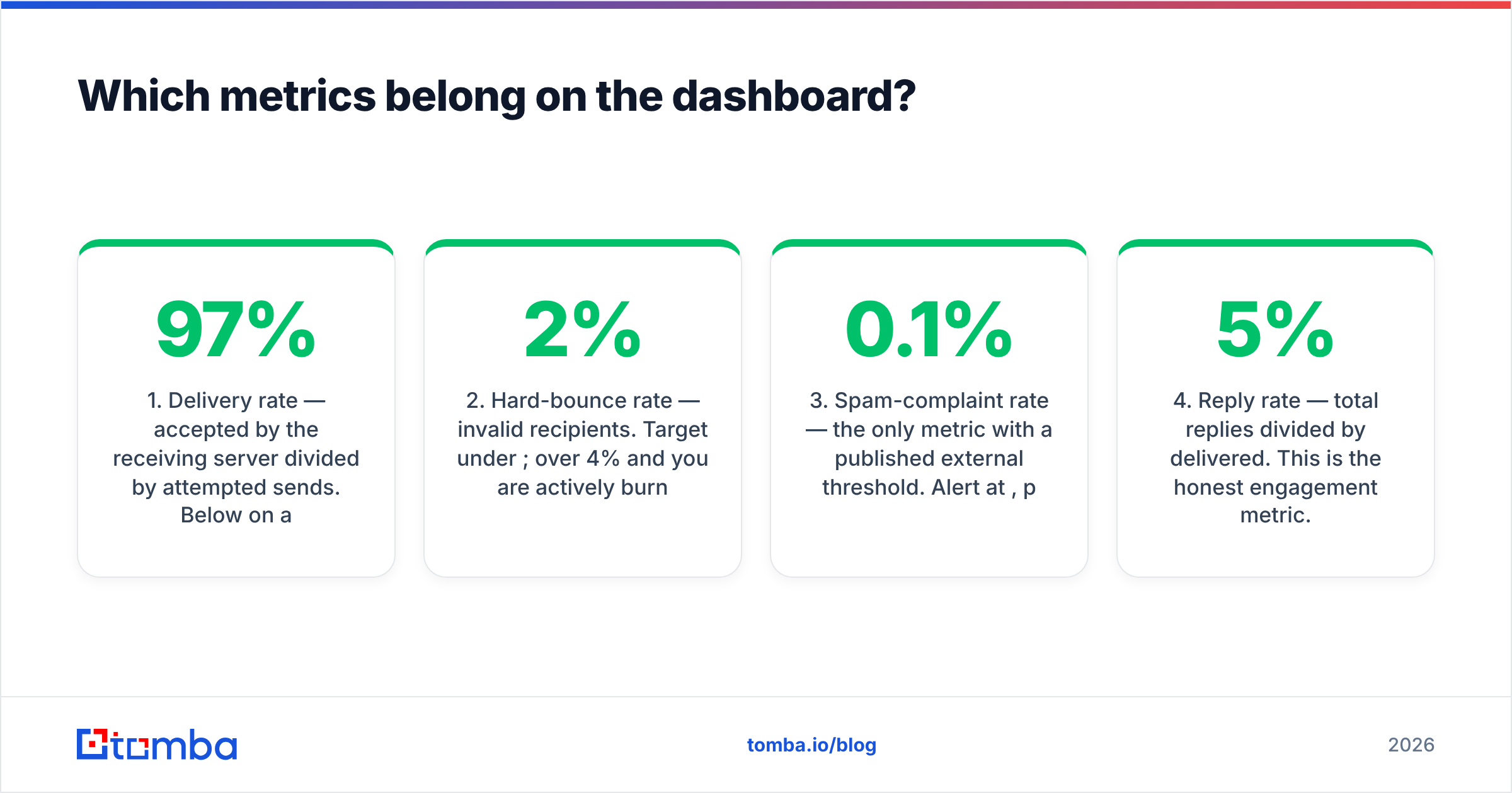 Diagram: Which metrics belong on the dashboard