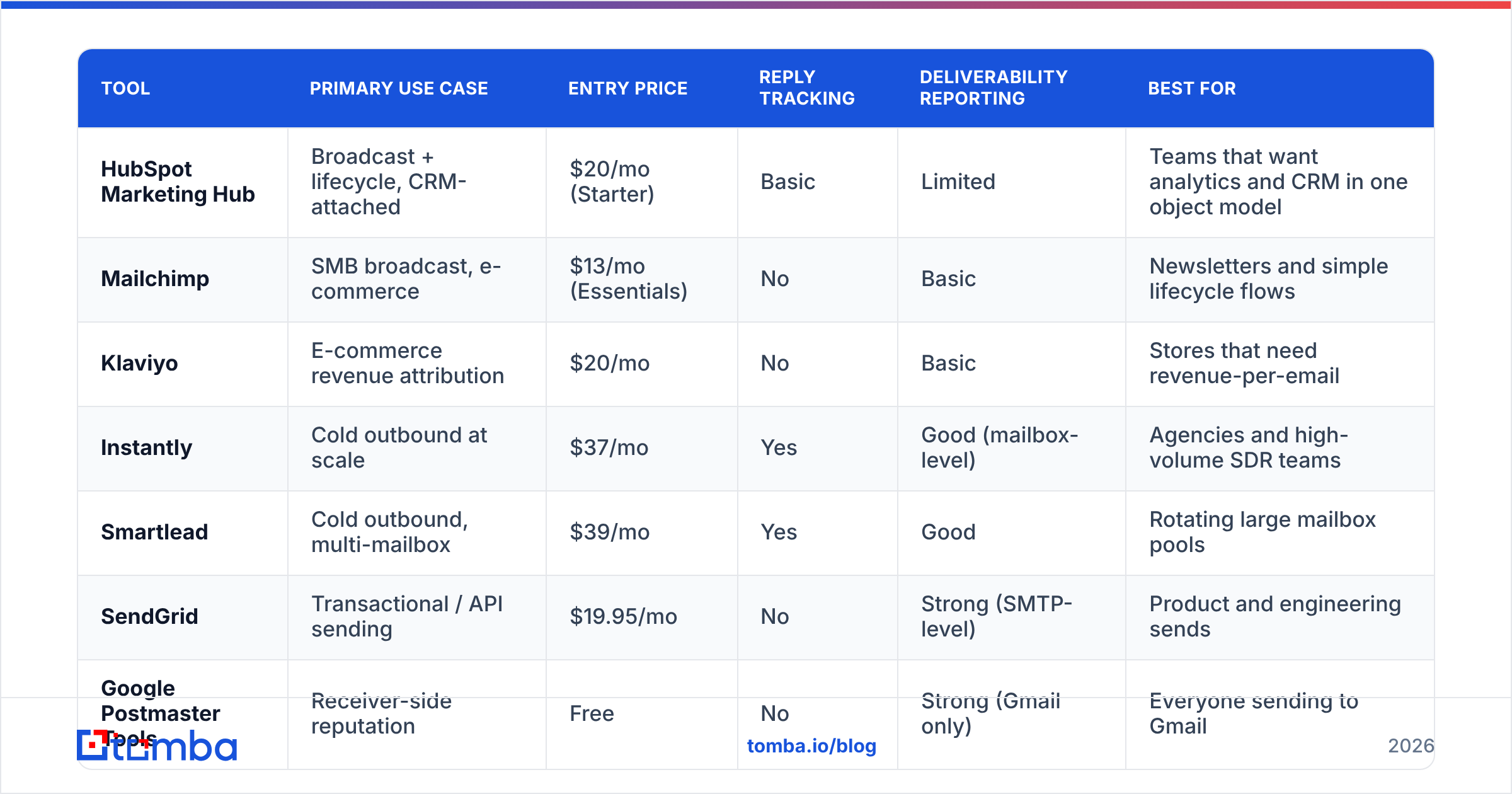 Diagram: How do the main email analytics tools compare