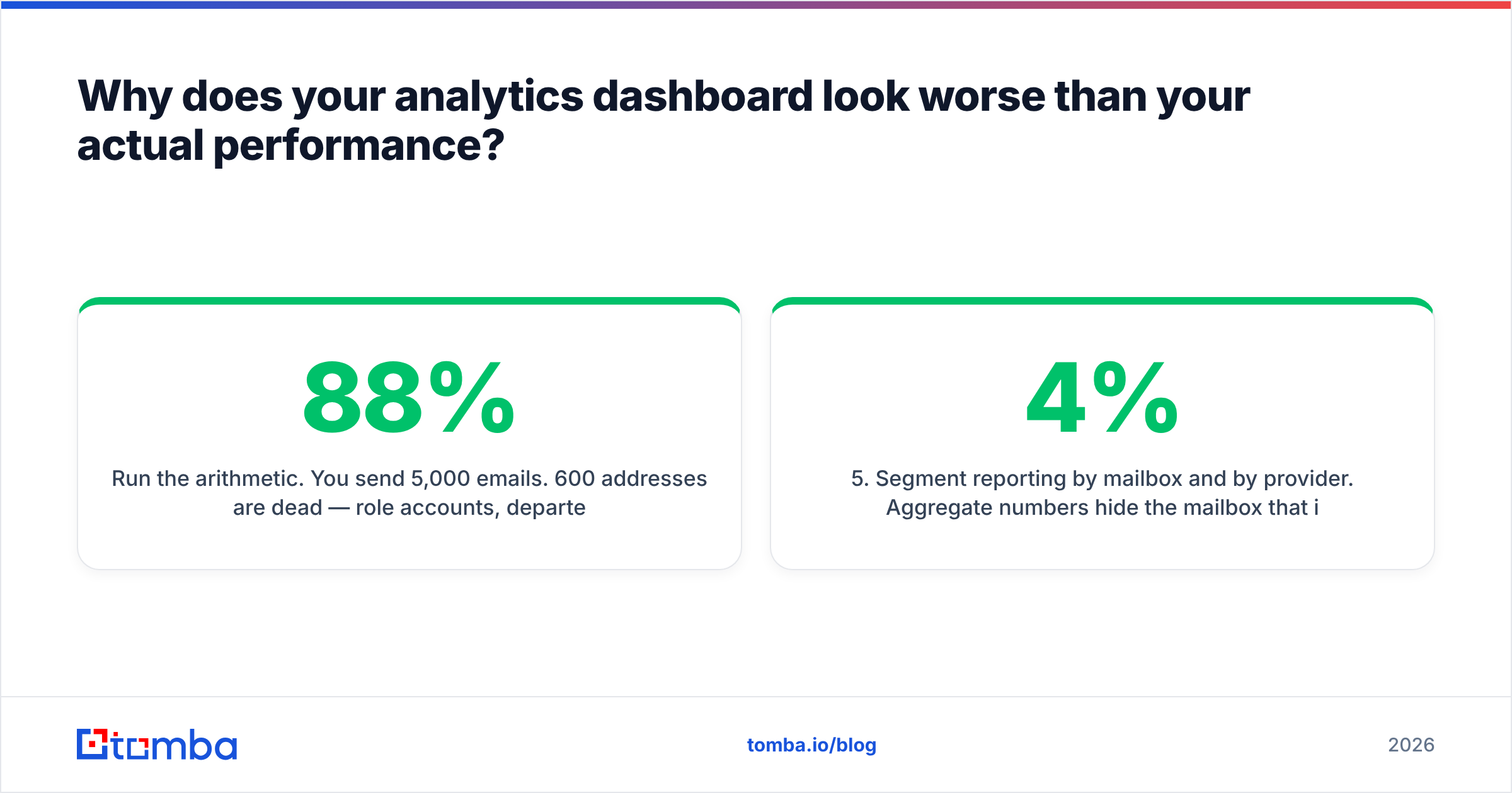 Diagram: Why does your analytics dashboard look worse than your actual performance
