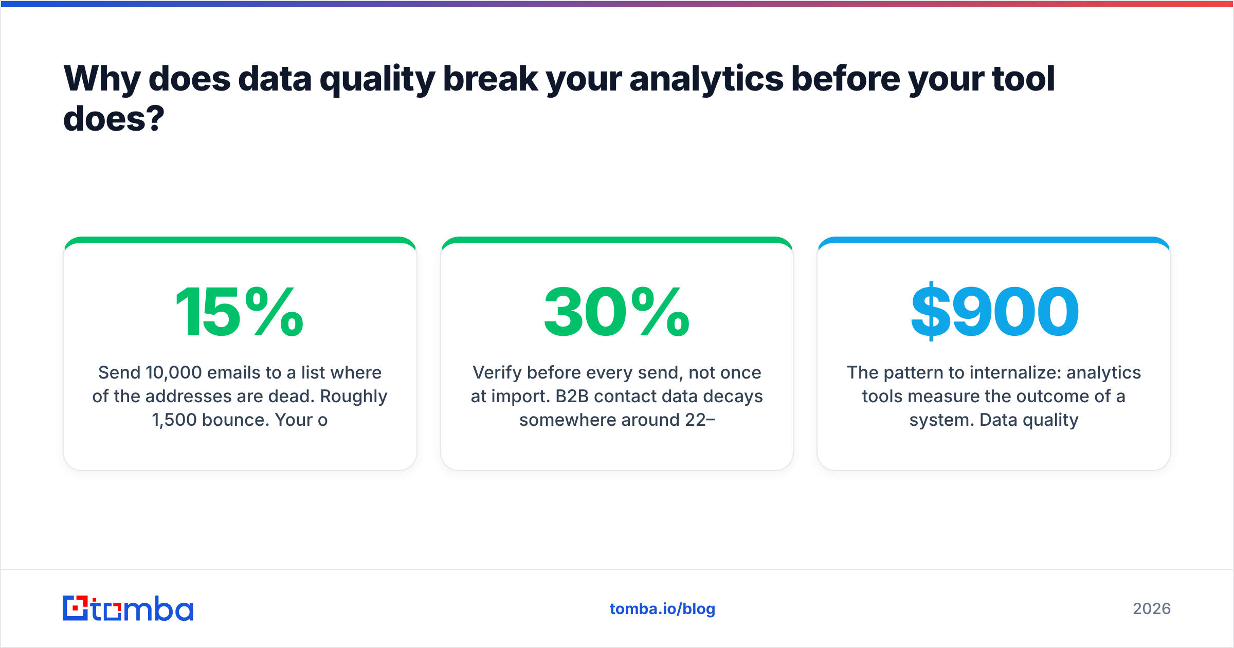 Diagram: Why does data quality break your analytics before your tool does