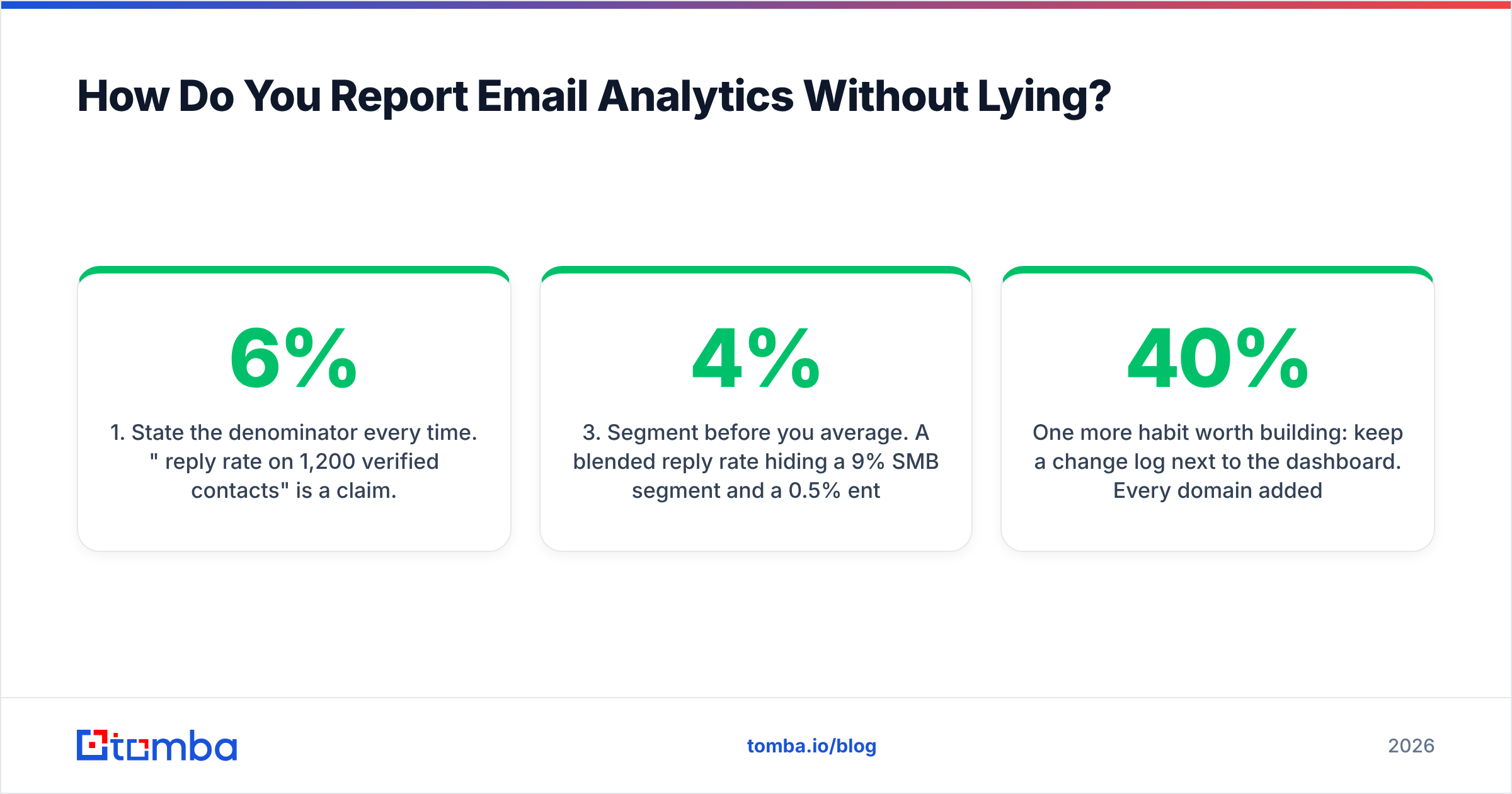 Diagram: How Do You Report Email Analytics Without Lying
