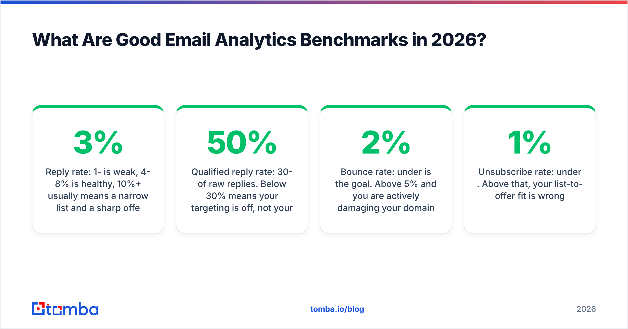 Diagram: What Are Good Email Analytics Benchmarks in 2026