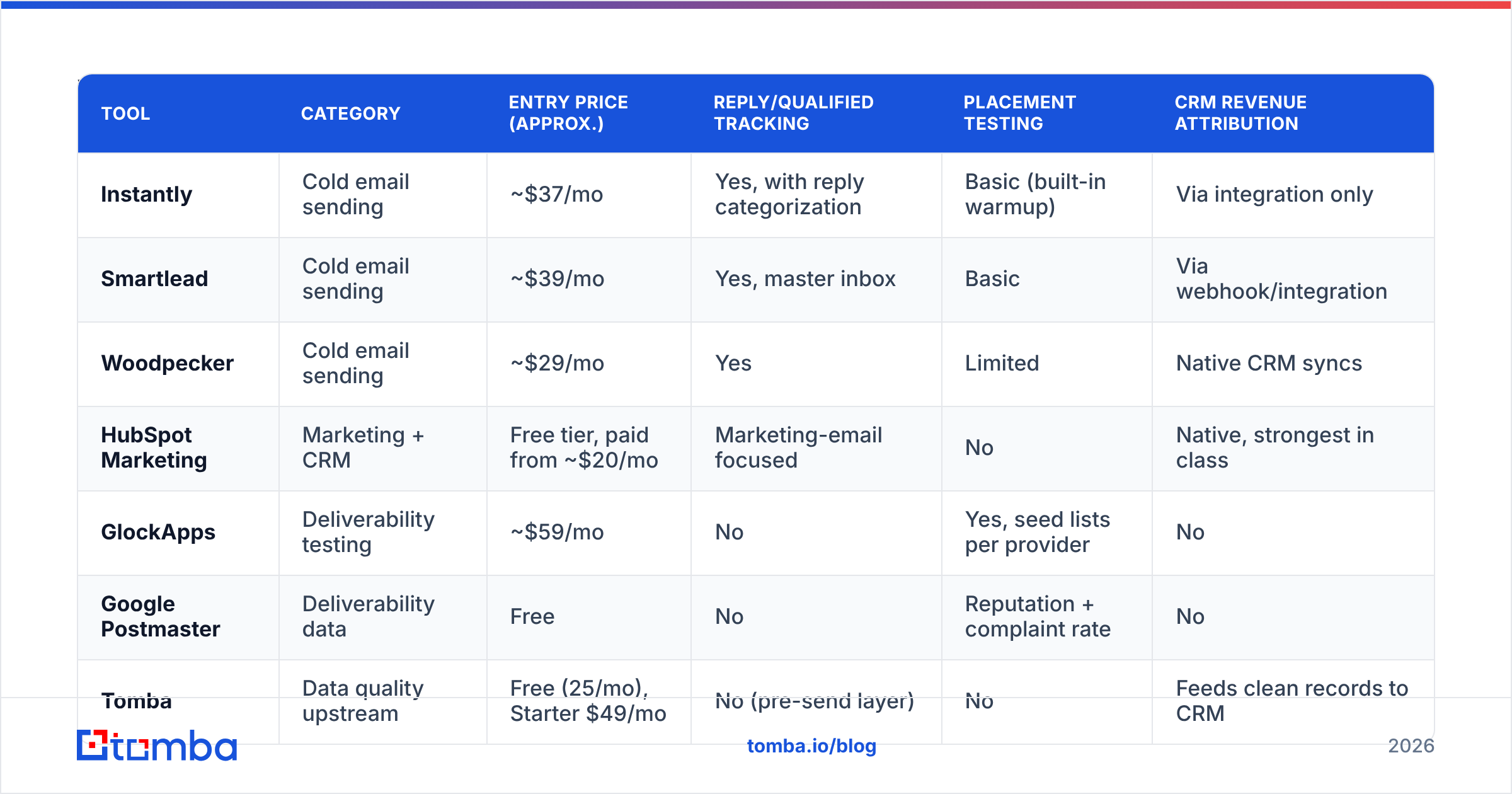 Diagram: Which Email Analytics Tools Should You Use