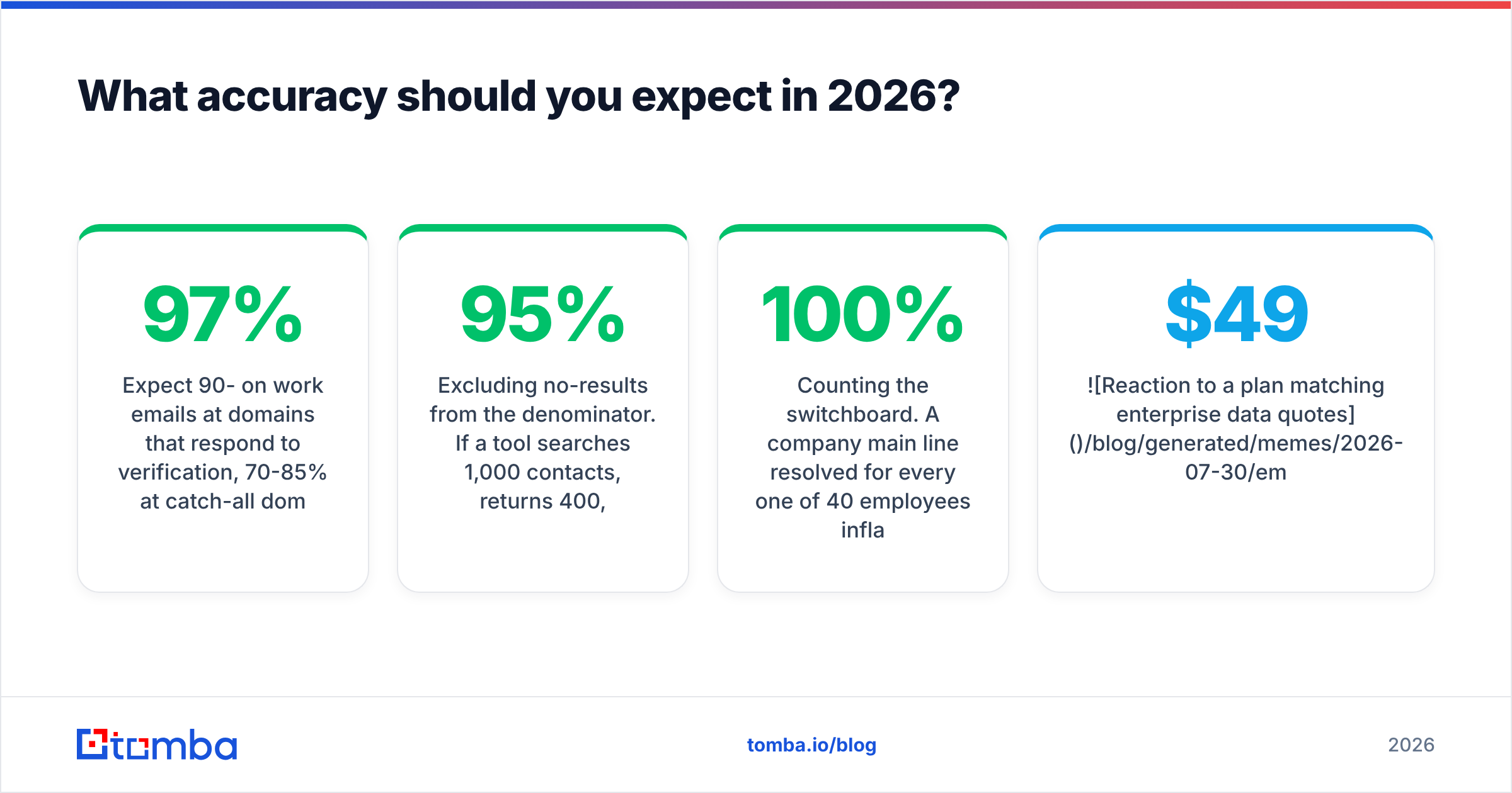 Diagram: What accuracy should you expect in 2026
