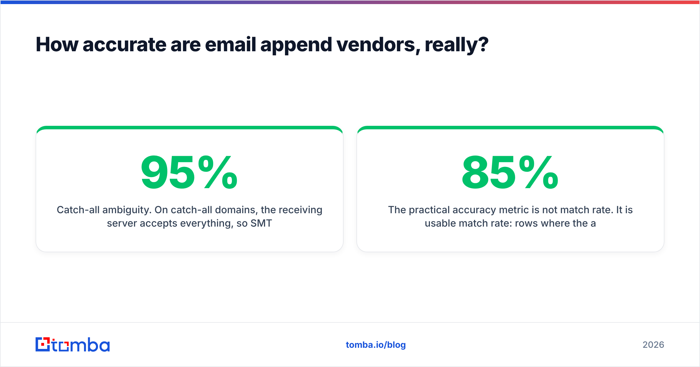 Diagram: How accurate are email append vendors, really