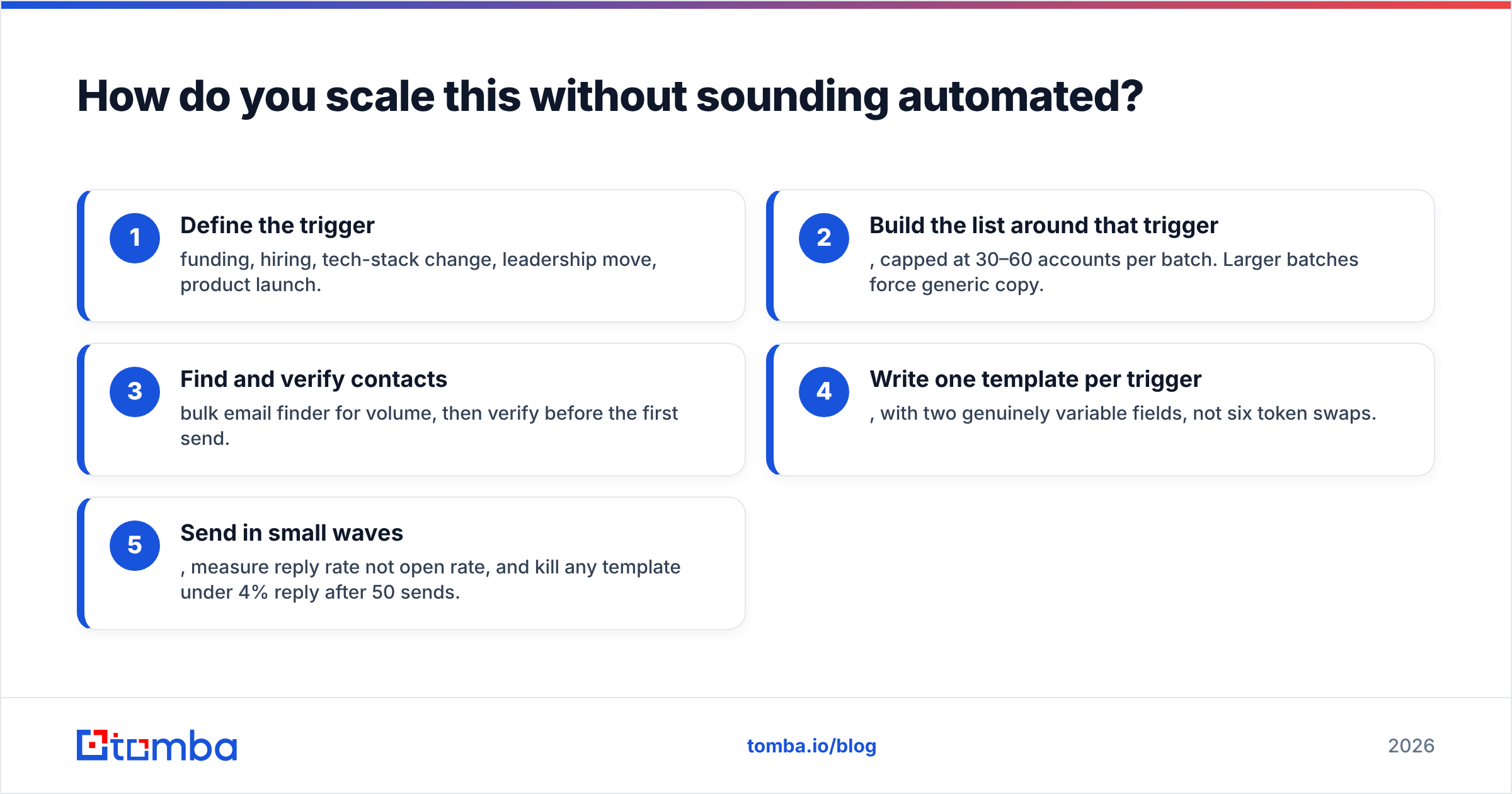 Diagram: How do you scale this without sounding automated