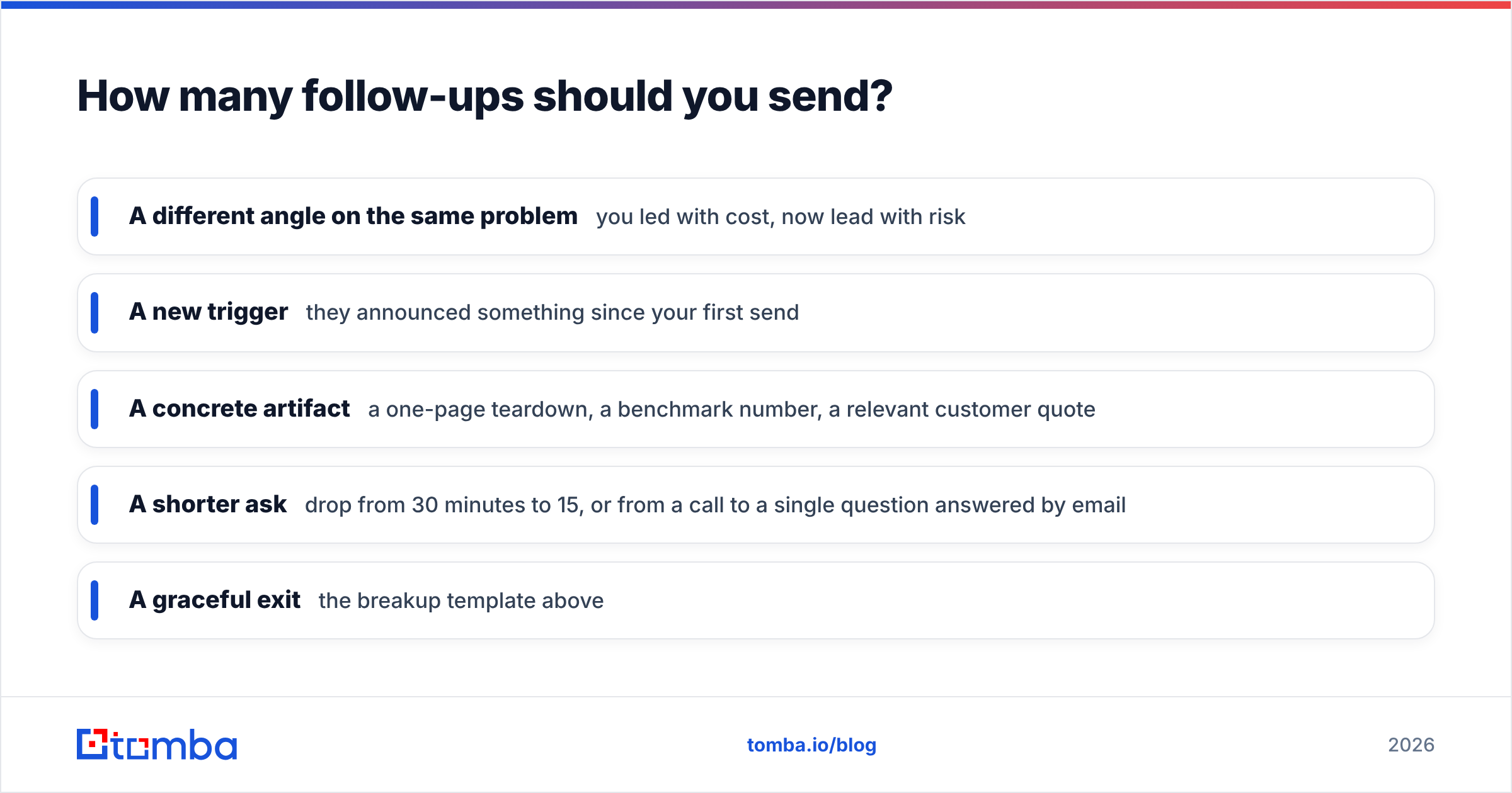 Diagram: How many follow-ups should you send