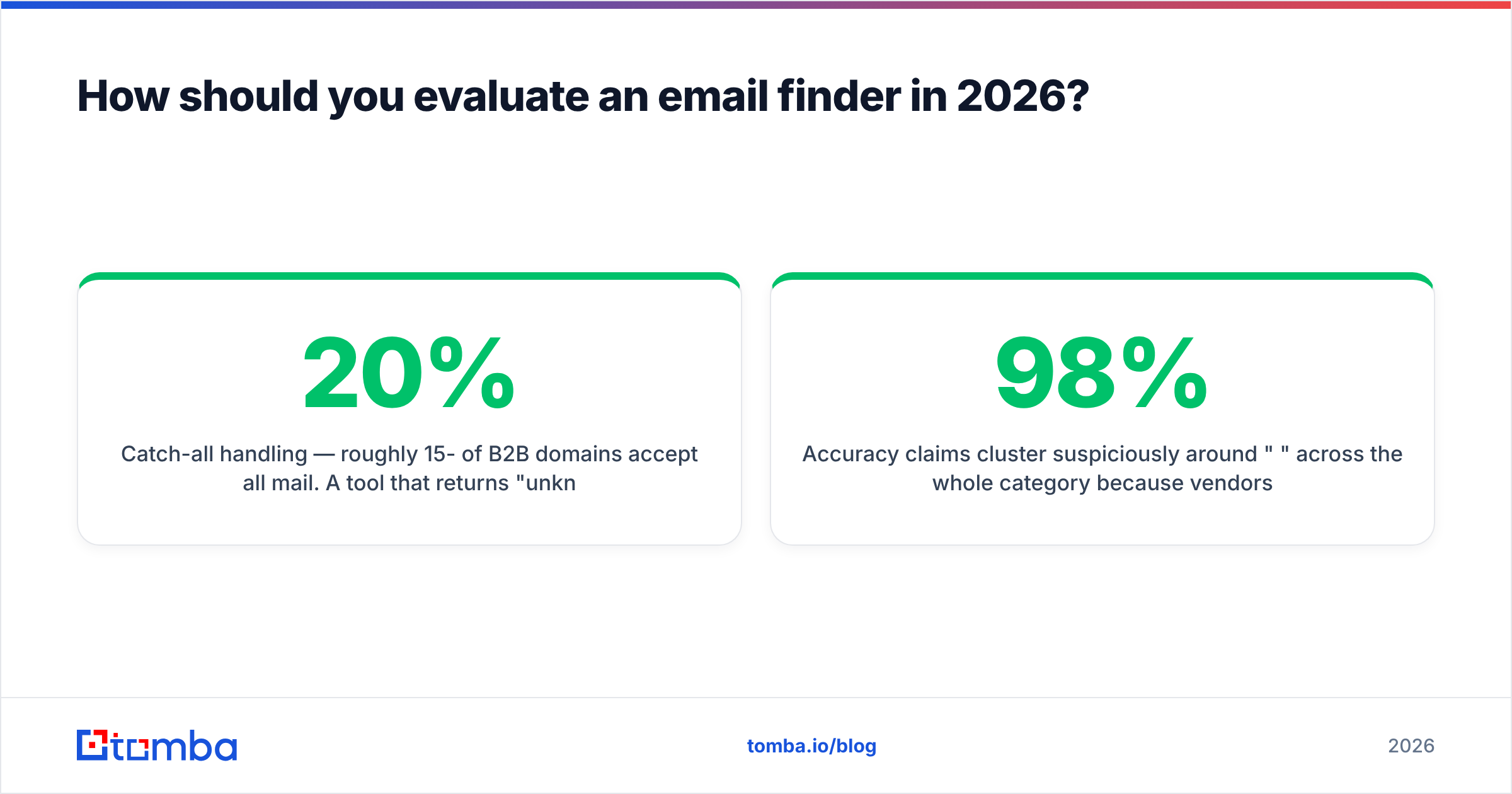 Diagram: How should you evaluate an email finder in 2026