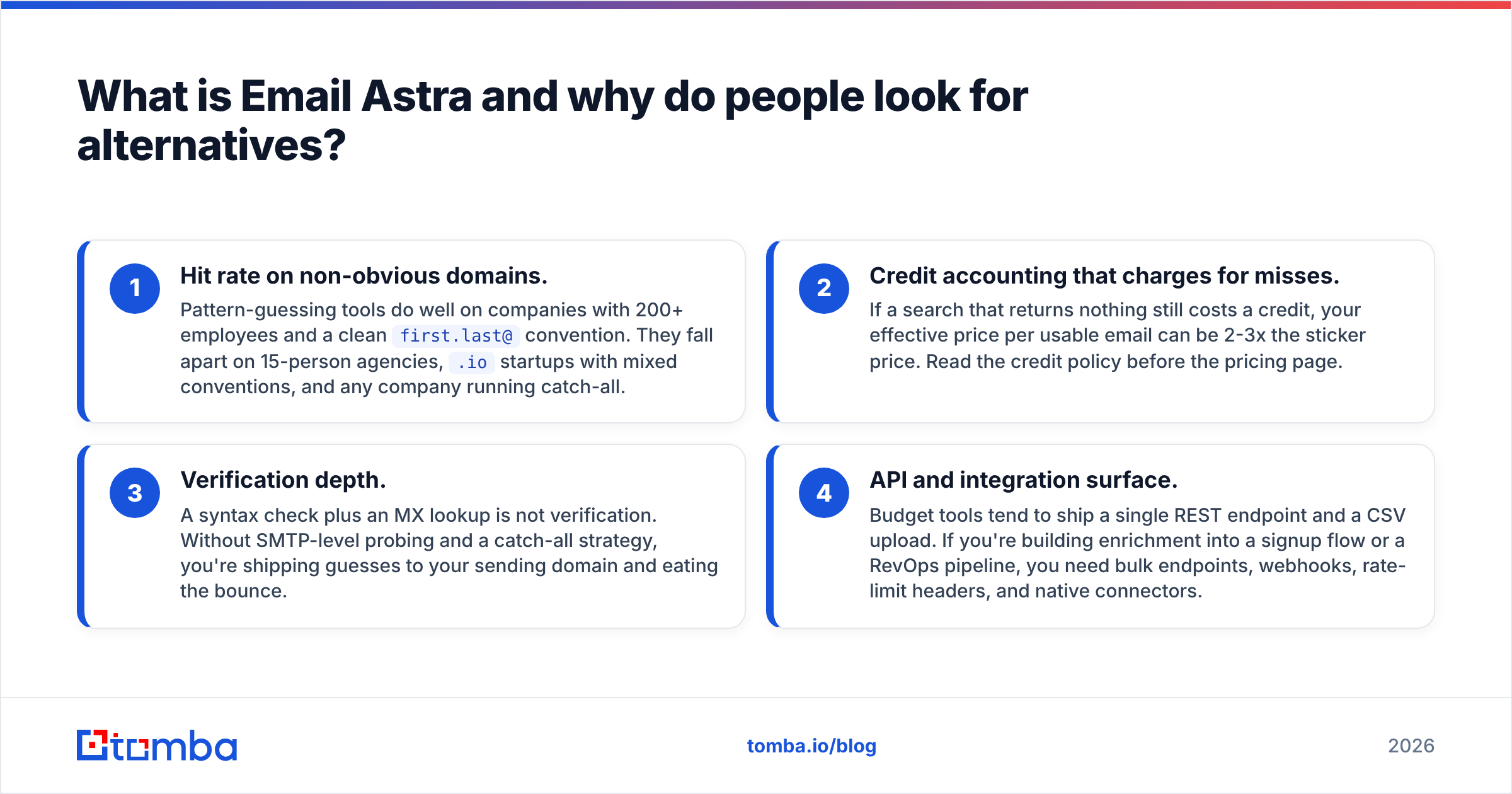 Diagram: What is Email Astra and why do people look for alternatives