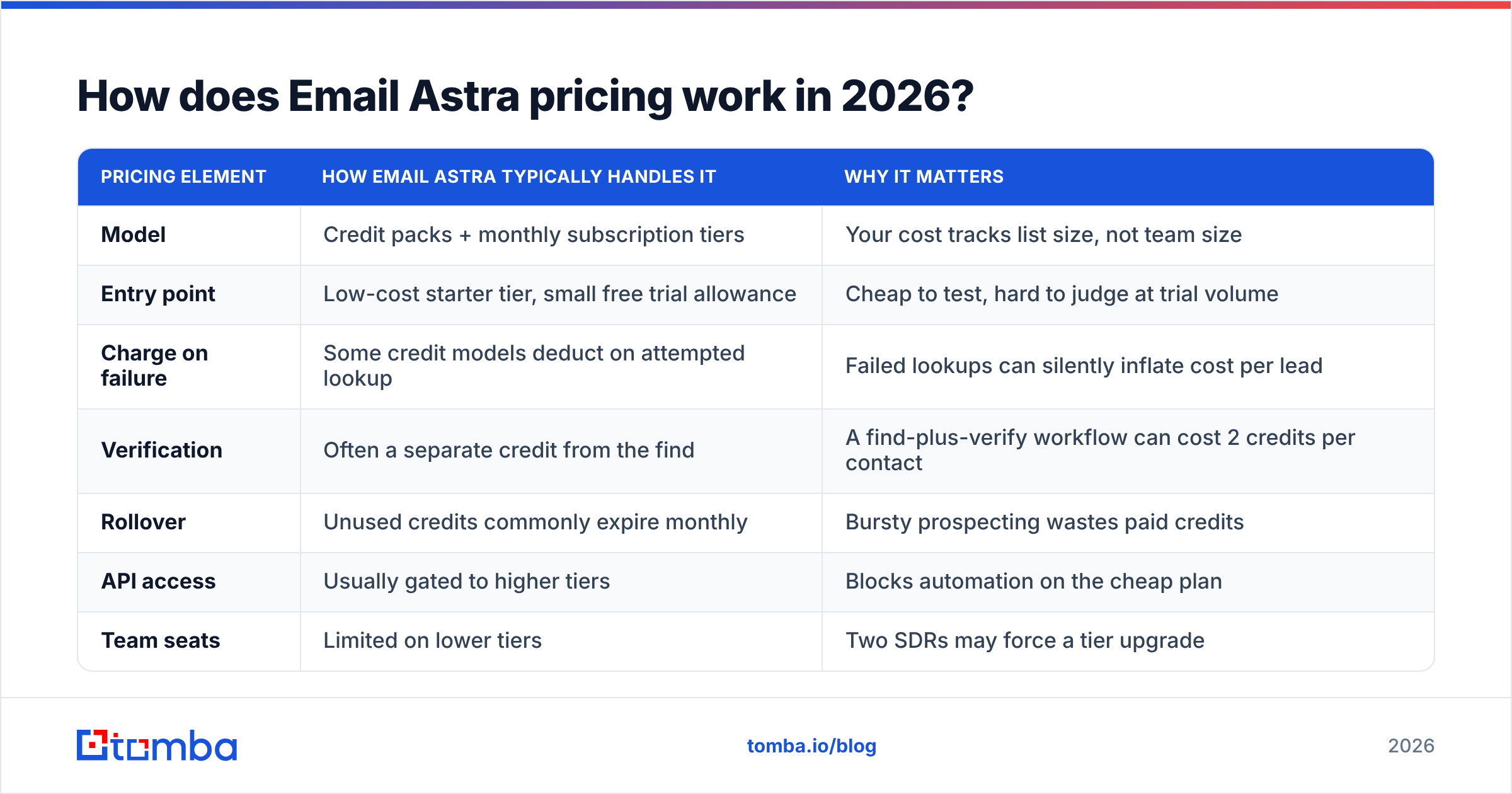 Diagram: How does Email Astra pricing work in 2026
