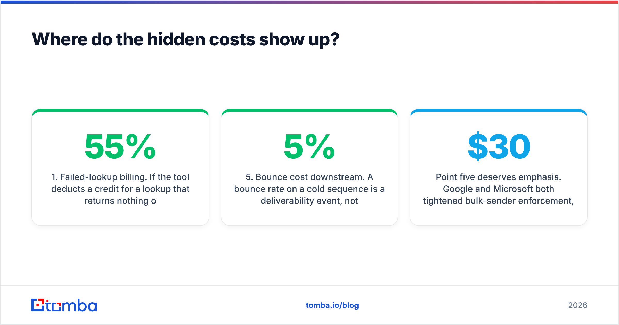 Diagram: Where do the hidden costs show up