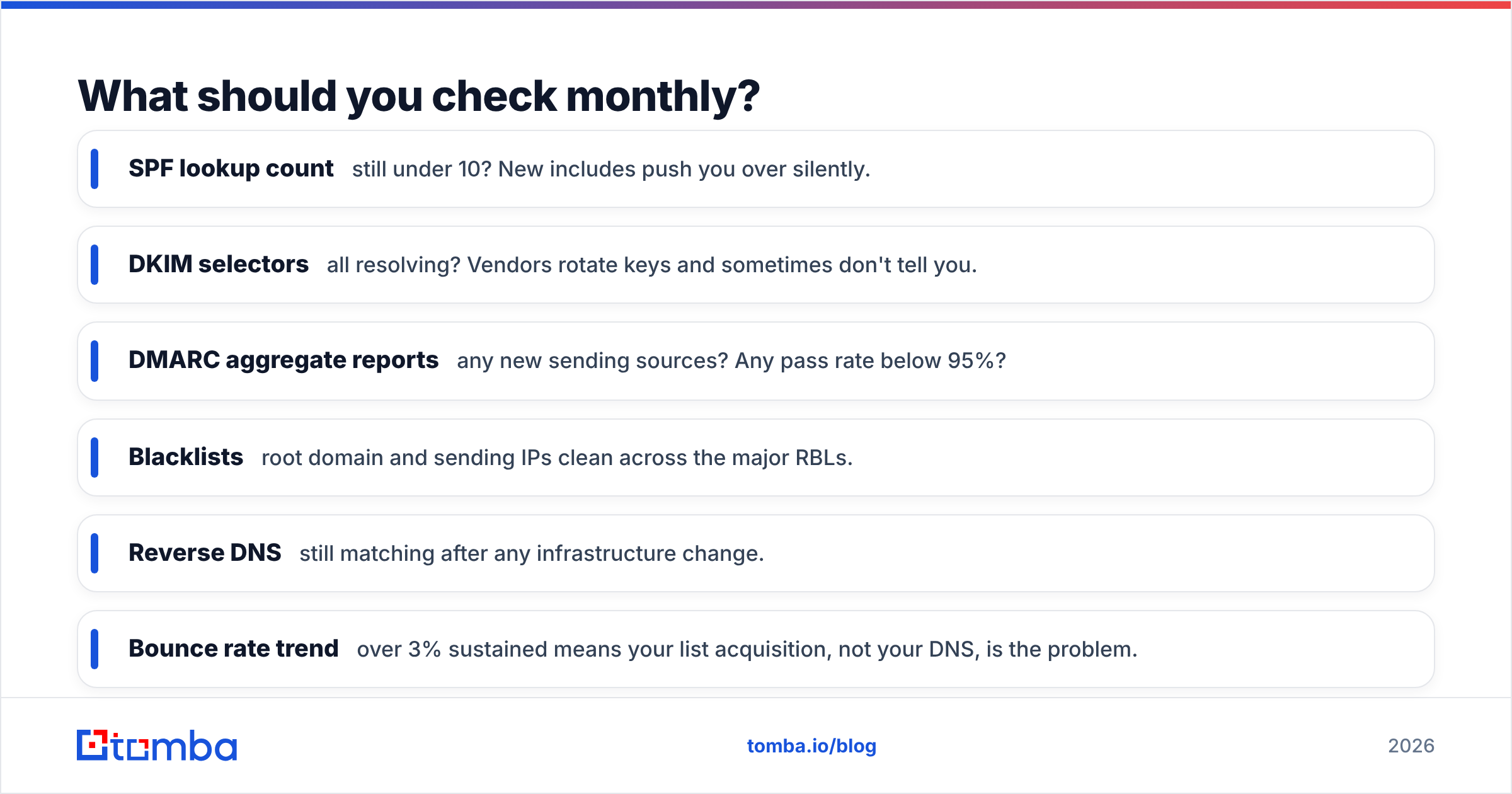 Diagram: What should you check monthly