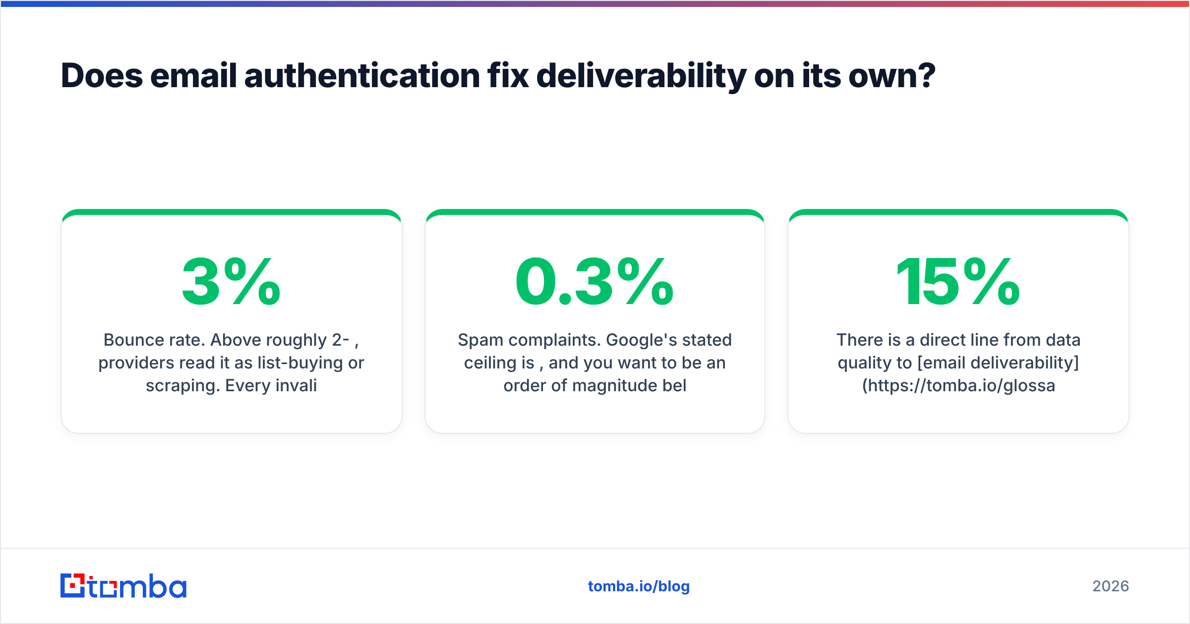 Diagram: Does email authentication fix deliverability on its own