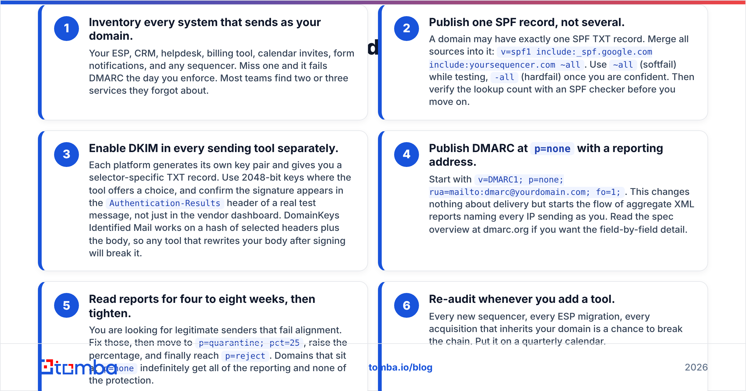 Diagram: How do you set up SPF, DKIM, and DMARC correctly